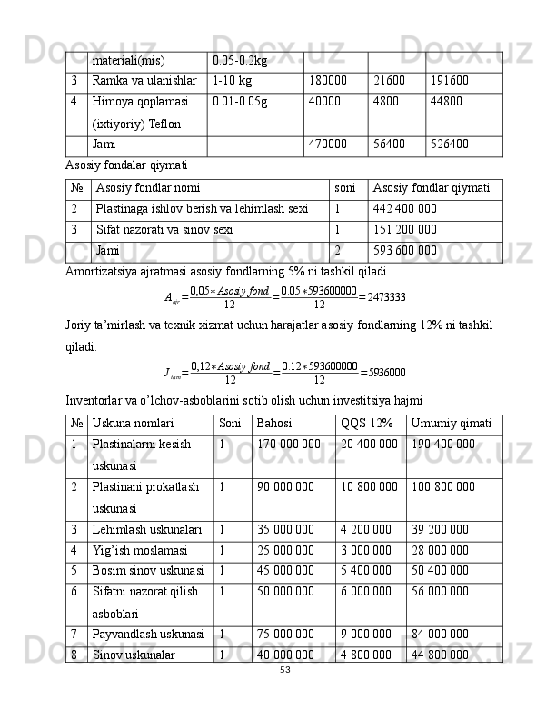 materiali(mis) 0.05-0.2kg
3 Ramka va ulanishlar 1-10 kg 180000 21600 191600
4 Himoya qoplamasi 
(ixtiyoriy) Teflon 0.01-0.05g 40000 4800 44800
Jami 470000 56400 526400
Asosiy fondalar qiymati
№ Asosiy fondlar nomi soni Asosiy fondlar qiymati
2 Plastinaga ishlov berish va lehimlash sexi 1 442   400 000
3 Sifat nazorati va sinov sexi 1 151   200 000
Jami 2 593   600 000
Amortizatsiya ajratmasi asosiy fondlarning 5% ni tashkil qiladi.
A
ajr = 0,05 ∗ Asosiy fond
12 = 0.05 ∗ 593600000
12 = 2473333
Joriy ta’mirlash va texnik xizmat uchun harajatlar asosiy fondlarning 12% ni tashkil 
qiladi.
J
tam = 0,12 ∗ Asosiy fond
12 = 0.12 ∗ 593600000
12 = 5936000
Inventorlar va o’lchov-asboblarini sotib olish uchun investitsiya hajmi
№ Uskuna nomlari Soni Bahosi  QQS 12% Umumiy qimati
1 Plastinalarni kesish 
uskunasi 1 170   000 000 20   400 000 190   400 000
2 Plastinani prokatlash 
uskunasi 1 90   000 000 10   800 000 100   800 000
3 Lehimlash uskunalari 1 35   000 000 4   200 000 39   200 000
4 Yig’ish moslamasi 1 25   000 000 3   000 000 28   000 000
5 Bosim sinov uskunasi 1 45   000 000 5   400 000 50   400 000
6 Sifatni nazorat qilish 
asboblari 1 50   000 000 6   000 000 56   000 000
7 Payvandlash uskunasi 1 75   000 000 9   000 000 84   000 000
8 Sinov uskunalar  1 40   000 000 4   800 000 44   800 000
53 