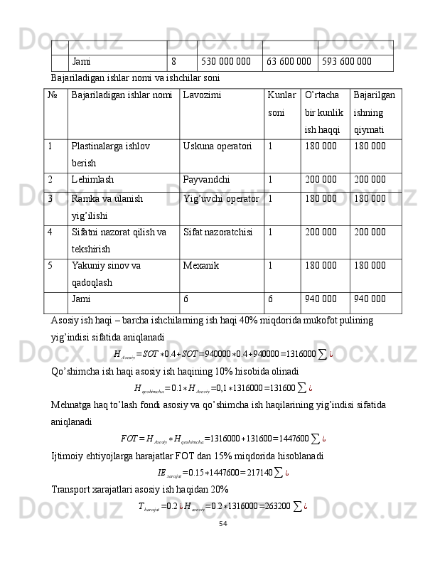 Jami 8 530   000 000 63   600 000 593   600 000
Bajariladigan ishlar nomi va ishchilar soni
№ Bajariladigan ishlar nomi Lavozimi Kunlar
soni O’rtacha 
bir kunlik 
ish haqqi Bajarilgan 
ishning 
qiymati
1 P lastinalarga ishlov 
berish Uskuna operatori 1 180 000 180 000
2 Lehimlash Payvandchi 1 200 000 200 000
3 Ramka va ulanish 
yig’ilishi Yig’uvchi operator 1 180 000 180 000
4 Sifatni nazorat qilish va 
tekshirish Sifat nazoratchisi 1 200 000 200 000
5 Yakuniy sinov va 
qadoqlash Mexanik 1 180 000 180 000
Jami 6 6 940 000 940 000
Asosiy ish haqi – barcha ishchilarning ish haqi 40% miqdorida mukofot pulining 
yig’indisi sifatida aniqlanadi
H
Asosiy = SOT ∗ 0.4 + SOT = 940000 ∗ 0.4 + 940000 = 1316000
∑ ¿
Qo’shimcha ish haqi asosiy ish haqining 10% hisobida olinadiH	qoshimcha	=	0.1	∗H	Asosiy	=0,1	∗1316000	=131600	∑	¿
Mehnatga haq to’lash fondi asosiy va qo’shimcha ish haqilarining yig’indisi sifatida 
aniqlanadi	
FOT	=	H	Asosiy	∗H	qoshimcha	=1316000	+131600	=1447600	∑	¿
Ijtimoiy ehtiyojlarga harajatlar FOT dan 15% miqdorida hisoblanadi
IE
xarajat = 0.15 ∗ 1447600 = 217140
∑ ¿
Transport xarajatlari asosiy ish haqidan 20%
T
harajat = 0.2 ¿ H
asosiy = 0.2 ∗ 1316000 = 263200
∑ ¿
54 