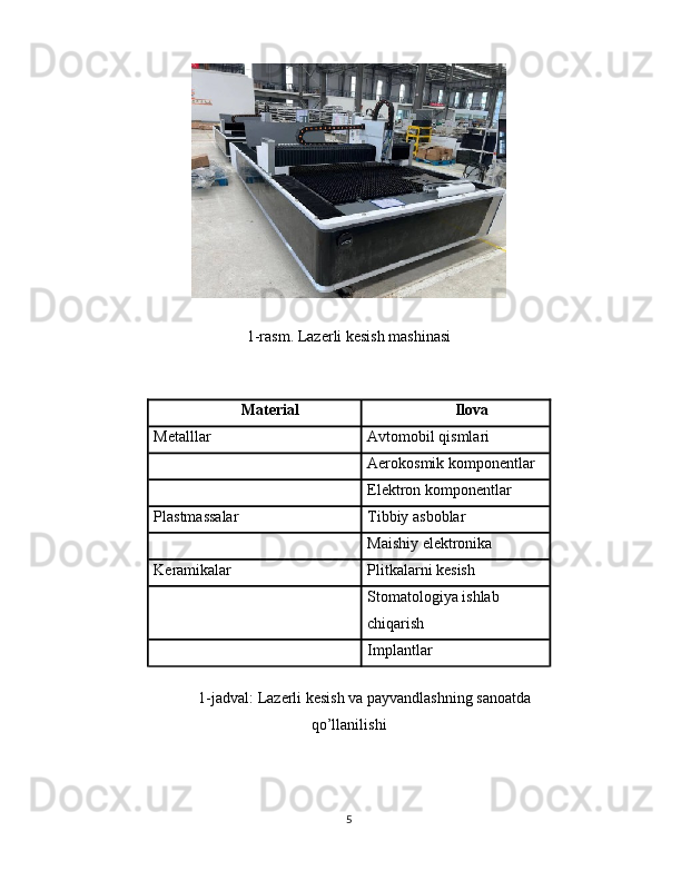 1-rasm. Lazerli kesish mashinasi
Material Ilova
Metalllar Avtomobil qismlari
Aerokosmik komponentlar
Elektron komponentlar
Plastmassalar Tibbiy asboblar
Maishiy elektronika
Keramikalar Plitkalarni kesish
Stomatologiya ishlab  
chiqarish
Implantlar
1-jadval: Lazerli kesish va payvandlashning sanoatda
qo’llanilishi
5 