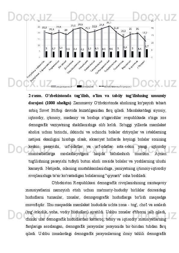  
2-rasm.   O'zbekistonda   tug'ilish,   o'lim   va   tabiiy   tug'ilishning   umumiy
darajasi   (1000   aholiga)   Zamonaviy   O'zbekistonda   aholining   ko'payish   tabiati
sobiq   Sovet   Ittifoqi   davrida   kuzatilganidan   farq   qiladi.   Mamlakatdagi   siyosiy,
iqtisodiy,   ijtimoiy,   madaniy   va   boshqa   o'zgarishlar   respublikada   o'ziga   xos
demografik   vaziyatning   shakllanishiga   olib   keldi.   So'nggi   yillarda   mamlakat
aholisi   uchun   birinchi,   ikkinchi   va   uchinchi   bolalar   ehtiyojlar   va   istaklarning
natijasi   ekanligini   hisobga   olsak,   aksariyat   hollarda   keyingi   bolalar   sonining
keskin   pasayishi,   urf-odatlar   va   urf-odatlar   asta-sekin   yangi   iqtisodiy
munosabatlarga   moslashayotgani   haqida   bahslashish   mumkin.   Aynan
tug'ilishning   pasayishi   tufayli   butun   aholi   orasida   bolalar   va   yoshlarning   ulushi
kamaydi.   Natijada,   oilaning   mustahkamlanishiga,   jamiyatning   ijtimoiy-iqtisodiy
rivojlanishiga ta'sir ko'rsatadigan bolalarning "qiymati" osha boshladi. 
                          O'zbekiston   Respublikasi   demografik   rivojlanishining   mintaqaviy
xususiyatlarini   namoyish   etish   uchun   ma'muriy-hududiy   birliklar   doirasidagi
hududlarni   tumanlar,   zonalar,   demogeografik   hududlarga   bo'lish   maqsadga
muvofiqdir. Shu maqsadda mamlakat hududida uchta zona - tog', cho'l va aralash
(tog'-tekislik,  voha,   vodiy  hududlari)   ajratildi.  Ushbu   zonalar   e'tiborni   jalb  qiladi,
chunki ular demografik hududlardan kattaroq, tabiiy va iqtisodiy xususiyatlarning
farqlariga   asoslangan,   demografik   jarayonlar   jarayonida   bir-biridan   tubdan   farq
qiladi.   Ushbu   zonalardagi   demografik   jarayonlarning   ilmiy   tahlili   demografik 