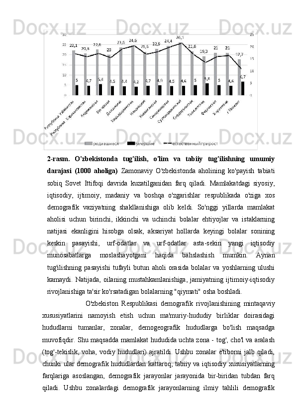 2-rasm.   O'zbekistonda   tug'ilish,   o'lim   va   tabiiy   tug'ilishning   umumiy
darajasi   (1000   aholiga)   Zamonaviy   O'zbekistonda   aholining   ko'payish   tabiati
sobiq   Sovet   Ittifoqi   davrida   kuzatilganidan   farq   qiladi.   Mamlakatdagi   siyosiy,
iqtisodiy,   ijtimoiy,   madaniy   va   boshqa   o'zgarishlar   respublikada   o'ziga   xos
demografik   vaziyatning   shakllanishiga   olib   keldi.   So'nggi   yillarda   mamlakat
aholisi   uchun   birinchi,   ikkinchi   va   uchinchi   bolalar   ehtiyojlar   va   istaklarning
natijasi   ekanligini   hisobga   olsak,   aksariyat   hollarda   keyingi   bolalar   sonining
keskin   pasayishi,   urf-odatlar   va   urf-odatlar   asta-sekin   yangi   iqtisodiy
munosabatlarga   moslashayotgani   haqida   bahslashish   mumkin.   Aynan
tug'ilishning   pasayishi   tufayli   butun   aholi   orasida   bolalar   va   yoshlarning   ulushi
kamaydi.   Natijada,   oilaning   mustahkamlanishiga,   jamiyatning   ijtimoiy-iqtisodiy
rivojlanishiga ta'sir ko'rsatadigan bolalarning "qiymati" osha boshladi. 
                          O'zbekiston   Respublikasi   demografik   rivojlanishining   mintaqaviy
xususiyatlarini   namoyish   etish   uchun   ma'muriy-hududiy   birliklar   doirasidagi
hududlarni   tumanlar,   zonalar,   demogeografik   hududlarga   bo'lish   maqsadga
muvofiqdir. Shu maqsadda mamlakat hududida uchta zona - tog', cho'l va aralash
(tog'-tekislik,  voha,   vodiy  hududlari)   ajratildi.  Ushbu   zonalar   e'tiborni   jalb  qiladi,
chunki ular demografik hududlardan kattaroq, tabiiy va iqtisodiy xususiyatlarning
farqlariga   asoslangan,   demografik   jarayonlar   jarayonida   bir-biridan   tubdan   farq
qiladi.   Ushbu   zonalardagi   demografik   jarayonlarning   ilmiy   tahlili   demografik