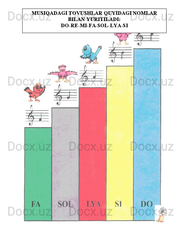 MUSIQADAGI TOVUSHLAR QUYIDAGI NOMLAR
BILAN YURITILADI:
DO-RE-MI-FA-SOL-LYA-SI 