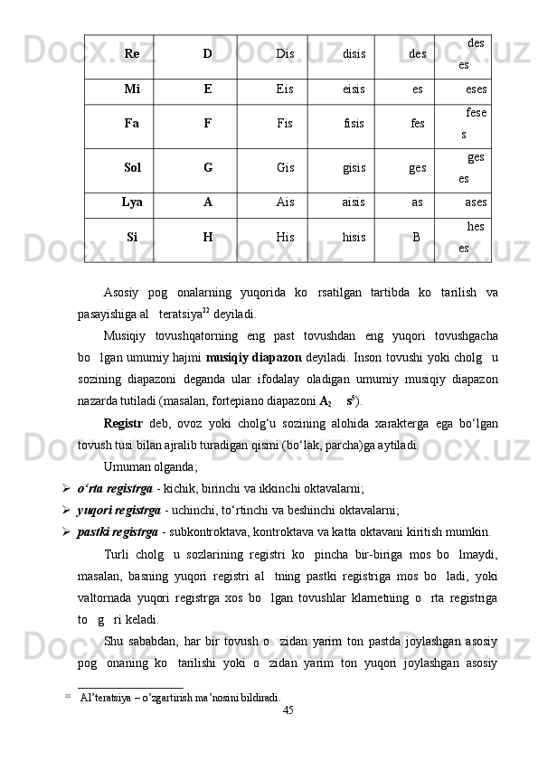Re D Dis disis des des
es
Mi E Eis eisis es eses
Fa F Fis fisis fes fese
s
Sol G Gis gisis ges ges
es
Lya A Ais aisis as ases
Si H His hisis B hes
es
Asosiy   pog onalarning   yuqorida   ko rsatilgan   tartibda   ko tarilish   va  
pasayishiga al teratsiya	
 22
 deyiladi. 
Musiqiy   tovushqatorning   eng   past   tovushdan   eng   yuqori   tovushgacha
bo lgan umumiy hajmi  	
 musiqiy diapazon   deyiladi.   Inson tovushi yoki cholg u	
sozining   diapazoni   deganda   ular   ifodalay   oladigan   umumiy   musiqiy   diapazon
nazarda tutiladi ( masalan,  fortepiano diapazoni  A
2   s	
 5
). 
Registr   deb,   ovoz   yoki   cholg‘u   sozining   alohida   xarakterga   ega   bo‘lgan
tovush tusi bilan ajralib turadigan qismi (bo‘lak, parcha)ga aytiladi. 
Umuman olganda;
 o‘rta registrga  - kichik, birinchi va ikkinchi oktavalarni;
 yuqori registrga  - uchinchi, to‘rtinchi va beshinchi oktavalarni;
 pastki registrga   -  subkontroktava, kontroktava va katta oktavani kiritish mumkin. 
Turli   cholg u   sozlarining   registri   ko pincha   bir-biriga   mos   bo lmaydi,	
  
masalan,   basning   yuqori   registri   al tning   pastki   registriga   mos   bo ladi,   yoki	
 
valtornada   yuqori   registrga   xos   bo lgan   tovushlar   klarnetning   o rta   registriga
 
to g ri keladi. 	
 
Shu   sababdan,   har   bir   tovush   o zidan   yarim   ton   pastda   joylashgan   asosiy	

pog onaning   ko tarilishi   yoki   o zidan   yarim   ton   yuqori   joylashgan   asosiy	
  
22
 Al’teratsiya – o’zgartirish ma’nosini bildiradi.
45 