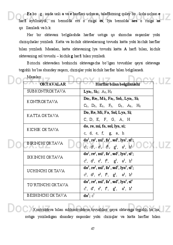Es  bo g inida unli   a  va  e  harflari uchrasa, talaffuzning qulay bo lishi uchun 	 e
harfi   aytilmaydi;   mi   bemolda   ees   o rniga  	
 es ;   lya   bemolda   aes   o rniga  	 as
qo llaniladi va h.k.	

Har   bir   oktavani   belgilashda   harflar   ustiga   qo shimcha   raqamlar   yoki	

chiziqchalar yoziladi. К atta va kichik oktavalarning tovushi  katta yoki  kichik harflar
bilan   yoziladi.   Masalan,   katta   oktavaning   lya   tovushi   katta   A   harfi   bilan,   kichik
oktavaning sol tovushi – kichik  g  harfi bilan yoziladi.
Birinchi   oktavadan   beshinchi   oktavagacha   bo‘lgan   tovushlar   qaysi   oktavaga
tegishli bo‘lsa shunday raqam, chiziqlar yoki kichik harflar bilan belgilanadi. 
Masalan: 
OКTAVALAR Harflar bilan belgilanishi
SUBКONTROКTAVA
Lya
2 , Si
2 ;   A
2 ,  H
2
КONTROКTAVA Do
1 , Re
1 , Mi
1 , Fa
1 , Sol
1 , Lya
1 , Si
1 
C
1 ,    D
1 ,      E
1 ,     F
1 ,      G
1 ,     A
1 ,     H
1
КATTA OКTAVA Do, Re, Mi, Fa, Sol, Lya, Si;
C ,   D ,    E ,     F ,     G ,     A ,     H
КICHIК OКTAVA do, re, mi, fa, sol, lya, si;
c ,    d ,      e ,    f ,      g ,     a ,    h
BIRINCHI OКTAVA do 1
, re 1
, mi 1
, fa 1
, sol 1
, lya 1
, si 1
;
c 1
,    d 1
,    e 1
,     f 1
,     g 1
,       a 1
,      h 1
IККINCHI OКTAVA do 2
, re 2
, mi 2
, fa 2
, sol 2
, lya 2
, si 2
;
c 2
,    d 2
,      e 2
,    f 2
,      g 2
,       a 2
,    h 2
UCHINCHI OКTAVA do 3
, re 3
, mi 3
, fa 3
, sol 3
, lya 3
, si 3
;
c 3
,    d 3
,      e 3
,    f 3
,     g 3
,      a 3
,    h 3
TO‘RTINCHI OКTAVA do 4
, re 4
, mi 4
, fa 4
, sol 4
, lya 4
, si 4
c 4
,      d 4
,    e 4
,    f 4
,       g 4
,        a 4
,      h 4
BESHINCHI OКTAVA
do 5
;  c 5
Кontroktava   bilan   subkontroktava   tovushlari   qaysi   oktavaga   tegishli   bo‘lsa,
ostiga   yoziladigan   shunday   raqamlar   yoki   chiziqlar   va   katta   harflar   bilan
47 