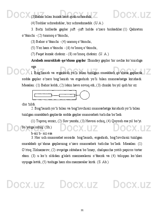(3)Bahor bilan kuzak baxt qush uchrashdi,
(4)Toshlar uchrashdilar, biz uchrashmadik. (U.A.)
3.   Ba'zi   hollarda   gaplar   juft   -juft   holda   o zaro   birikadilar.(1)   Qahratonʻ
o tkinchi - (2) tunmoq o tkinchi,	
ʻ ʻ
(3) Bahor o tkinchi - (4) unmoq o tkinchi,	
ʻ ʻ
(5) Yoz ham o tkinchi - (6) to lmoq o tkinchi,	
ʻ ʻ ʻ
(7) Faqat kuzak cheksiz - (8) so lmoq cheksiz. (U. A.)	
ʻ  
Aralash murakkab qo shma gaplar  	
ʻ Shunday gaplar bir necha ko rinishga	ʻ
ega:
l.   Bog lanish   va   ergashish   yo li   bilan   tuzilgan   murakkab   qo shma   gaplarda	
ʻ ʻ ʻ
sodda   gaplar   o zaro   bog lanish   va   ergashish   yo li   bilan   munosabatga   kirishadi.	
ʻ ʻ ʻ
Masalan: (1) Bahor keldi, (2) lekin havo sovuq edi, (3) chunki bu yil qish bir oz
cho 'zildi.
2. Bog lanish yo li bilan va bog lovchisiz munosabatga kirishish yo li bilan 	
ʻ ʻ ʻ ʻ
tuzilgan murakkab gaplarda sodda gaplar munosabati turlicha bo ladi.	
ʻ
(1) Tuproq semiz, (2) Suv yaxshi, (3) Havosi ochiq, (4) Quyosh esa yil bo yi 	
ʻ
bu yerga oshiq. (Sh.)
b-siz b- siz esa
3. Har uch munosabat asosida: bog lanish, ergashish, bog lovchisiz tuzilgan	
ʻ ʻ
murakkab   qo shma   gaplarning   o zaro   munosabati   turlicha   bo ladi.   Masalan:   (1)	
ʻ ʻ ʻ
O rtoq Xolnazarov, (2) ovqatga ishtahasi bo lmay, chalqancha yotib papiros tortar	
ʻ ʻ
ekan.   (3)   u   ko z   oldidan   g alati   manzaralarni   o tkazdi   va   (4)   toliqqan   ko zlari	
ʻ ʻ ʻ ʻ
uyquga ketdi, (5) tushiga ham shu manzaralar kirdi. (S. Ab.)
31 