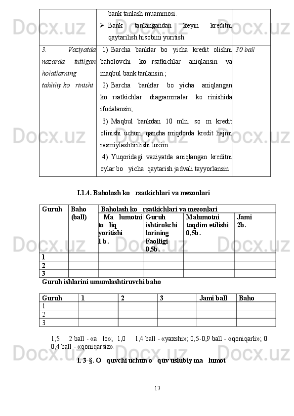 bank tanlash muammosi.
 Bank   tanlangandan   keyin   kreditni
qaytarilish hisobini yuritish
3.   Vaziyatda
nazarda   tutilgan
holatlarning
tahliliy ko rinishi 1) Barcha   banklar   bo yicha   kredit   olishni	

baholovchi   ko rsatkichlar   aniqlansin   va	

maqbul bank tanlansin.;
2) Barcha   banklar   bo yicha   aniqlangan	

ko rsatkichlar   diagrammalar   ko rinishida	
 
ifodalansin; 
3) Maqbul   bankdan   10   mln.   so m   kredit	

olinishi   uchun,   qancha   miqdorda   kredit   hajmi
rasmiylashtirilishi lozim.
4) Yuqoridagi   vaziyatda   aniqlangan   kreditni
oylar bo yicha  qaytarish jadvali tayyorlansin	
 30 ball
I.1.4. Baholash ko rsatkichlari va mezonlari	

Guruh Baho
(ball) Baholash ko rsatkichlari va mezonlari	

  Ma lumotni	

to liq	

yoritishi
1 b. Guruh
ishtirokchi
larining
Faolligi
0,5b. Malumotni	

taqdim etilishi
0,5b. Jami
2b.
1
2
3
Guruh ishlarini umumlashtiruvchi baho
Guruh 1 2 3 Jami ball Baho
1
2
3
1,5   2 ball - «a lo»;  1,0   1,4 ball - «yaxshi»; 0,5-0,9 ball - «qoniqarli»; 0 	
   
0,4 ball - «qoniqarsiz».
I. 3-§. O quvchi uchun o quv uslubiy ma lumot	
  
17 