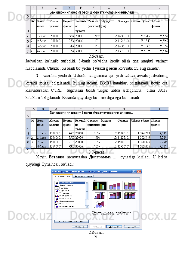 2.6-rasm.
Jadvaldan   ko‘rinib   turibdiki,   3-bank   bo‘yicha   kredit   olish   eng   maqbul   variant
hisoblanadi. Chunki, bu bank bo‘yicha  Тўлаш фоизи  ko‘rsatkichi eng kamdir.
2   – vazifani yechish. Ustunli   diagramma qo yish uchun, avvalo jadvalning
kerakli   sohasi   belgilanadi.   Buning   uchun,   B3:B7   kataklari   belgilanadi,   keyin   esa
klaviaturadan   CTRL     tugmasini   bosib   turgan   holda   sichqoncha     bilan   J3:J7
kataklari belgilanadi. Ekranda quyidagi ko rinishga ega bo linadi.	
 
2.7-расм.
Keyin   Вставка   menyusidan   Диаграмма   ...     oynasiga   kiriladi.   U   holda
quyidagi Oyna hosil bo‘ladi:
2.8-rasm.
21 