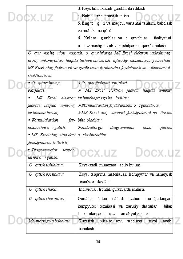 3. Keys bilan kichik guruhlarda ishlash
4. Natijalarni namoyish qilish
5. Eng to g ri va maqbul variantni tanlash, baholash 
va muhokama qilish.
6.   Xulosa.   guruhlar   va   o quvchilar     faoliyatini,	

o quv mashg ulotida erishilgan natijani baholash.	
 
O quv   mashg uloti   maqsadi:   o quvchilarga   MS   Excel   elektron   jadvalining	
  
asosiy   imkoniyatlari   haqida   tushuncha   berish,   iqtisodiy   masalalarni   yechishda
MS Excel ning funksional va grafik imkoniyatlaridan foydalanish ko nikmalarini	

shakllantirish.	

O qituvchining	
vazifalari:	

  MS   Excel   elektron
jadvali   haqida   umu-miy
tushuncha berish;

Formulalardan   foy-
dalanishni o rgatish;	
	

MS   Excelning   stan-dart
funksiyalarini keltirish;
 Diagrammalar   tayyor-
lashni o rgatish.	
	
 O quv faoliyati natijalari:		

  MS   Excel   elektron   jadvali   haqida   umumiy
tushunchaga ega bo ladilar;	
	

Formulalardan foydalanishni o rganadi-lar;		

MS   Excel   ning   standart   funksiyalarini   qo llashni	
bilib oladilar;
 Jadvallarga   diagrammalar   hosil   qilishni
o zlashtiradilar	

O qitish uslublari:	
 Keys-stadi, munozara,  aqliy hujum.
O qitish vositalari:
 Keys,   tarqatma   materiallar,   kompyuter   va   namoyish
texnikasi, slaydlar. 
O qitish shakli:
 Individual, frontal, guruhlarda ishlash.
O qitish sharoitlari:
 Guruhlar   bilan   ishlash   uchun   mo ljallangan,	
kompyuter   texnikasi   va   zaruriy   dasturlar     bilan
ta minlangan o quv   amaliyot xonasi.	
  
Monitoring va baholash Kuzatish,   blits-so rov,   taqdimot,   savol   javob,	

baholash 
26 