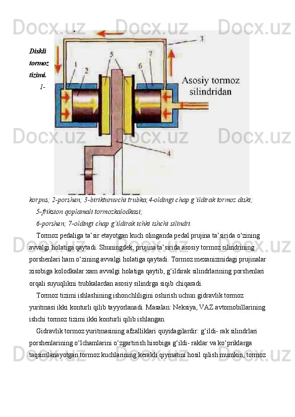 Diskli
tormoz
tizimi. 
   1-
korpus; 2-porshen; 3-birikturuvchi trubka;4-oldingi chap g‘ildirak tormoz diski; 
5-friksion qoplamali tormozkalodkasi; 
6-porshen; 7-oldingi chap g‘ildirak ichki ishchi silindri. 
Tormoz pedaliga ta’sir etayotgan kuch olinganda pedal prujina ta’sirida o‘zining 
avvalgi holatiga qaytadi. Shuningdek, prujina ta’sirida asosiy tormoz silindrining 
porshenlari ham o‘zining avvalgi holatiga qaytadi. Tormoz mexanizmidagi prujinalar
xisobiga kolodkalar xam avvalgi holatiga qaytib, g‘ildirak silindrlarining porshenlari 
orqali suyuqlikni trubkalardan asosiy silindrga siqib chiqaradi. 
Tormoz tizimi ishlashining ishonchliligini oshirish uchun gidravlik tormoz 
yuritmasi ikki konturli qilib tayyorlanadi. Masalan: Neksiya, VAZ avtomobillarining 
ishchi tormoz tizimi ikki konturli qilib ishlangan. 
Gidravlik tormoz yuritmasining afzalliklari quyidagilardir: g‘ildi- rak silindrlari 
porshenlarining o‘lchamlarini o‘zgartirish hisobiga g‘ildi- raklar va ko‘priklarga 
taqsimlanayotgan tormoz kuchlarining kerakli qiymatini hosil qilish mumkin, tormoz