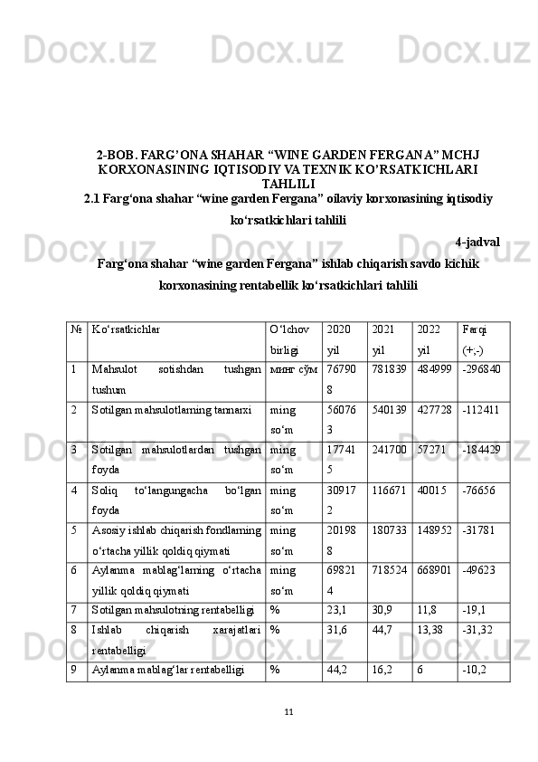2-BOB. FARG’ONA SHAHAR “WINE GARDEN FERGANA” MCHJ
KORXONASINING IQTISODIY VA TEXNIK KO’RSATKICHLARI
TAHLILI
2.1 Farg‘ona shahar “ wine garden Fergana ” oilaviy korxonasining iqtisodiy
ko‘rsatkichlari tahlili
4-jadval
Farg‘ona shahar “wine garden Fergana” ishlab chiqarish savdo kichik
korxonasining rentabellik ko‘rsatkichlari tahlili
№ Ko‘rsatkichlar O‘lchov
birligi 2020
yil 2021
yil 2022 
yil Farqi
(+;-)
1 Mahsulot   sotishdan   tushgan
tushum минг сўм 76790
8 781839 484999 -296840
2 Sotilgan mahsulotlarning tannarxi ming
so‘m 56076
3 540139 427728 -112411
3 Sotilgan   mahsulotlardan   tushgan
foyda ming
so‘m 17741
5 241700 57271 -184429
4 Soliq   to‘langungacha   bo‘lgan
foyda ming
so‘m 30917
2 116671 40015 -76656
5 Asosiy ishlab chiqarish fondlarning
o‘rtacha yillik qoldiq qiymati ming
so‘m 20198
8 180733 148952 -31781
6 Aylanma   mablag‘larning   o‘rtacha
yillik qoldiq qiymati ming
so‘m 69821
4 718524 668901 -49623
7 Sotilgan mahsulotning rentabelligi % 23,1 30,9 11,8 -19,1
8 Ishlab   chiqarish   xarajatlari
rentabelligi % 31,6 44,7 13,38 -31,32
9 Aylanma mablag‘lar rentabelligi % 44,2 16,2 6 -10,2
11 