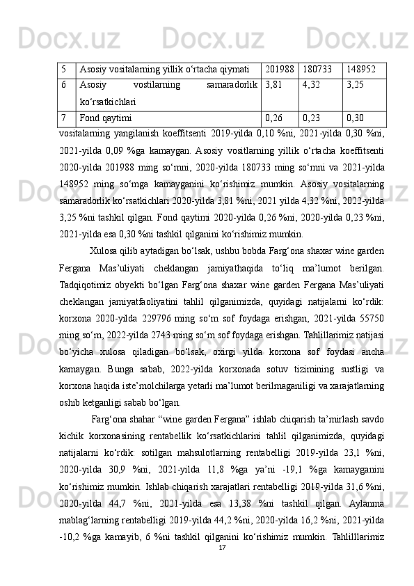5 Asosiy vositalarning yillik o‘rtacha qiymati 201988 180733 148952
6 Asosiy   vostilarning   samaradorlik
ko‘rsatkichlari 3,81 4,32 3,25
7 Fond qaytimi 0,26 0,23 0,30
vositalarning   yangilanish   koeffitsenti   2019 - yilda   0,10   %ni,   2021 - yilda   0,30   %ni,
2021 - yilda   0,09   %ga   kamaygan.   Asosiy   vositlarning   yillik   o‘rtacha   koeffitsenti
2020 - yilda   201988   ming   so‘mni,   2020 - yilda   180733   ming   so‘mni   va   2021 - yilda
148952   ming   so‘mga   kamayganini   ko‘rishimiz   mumkin.   Asosiy   vositalarning
samaradorlik ko‘rsatkichlari 2020-yilda 3,81 %ni, 2021 yilda 4,32 %ni, 2022-yilda
3,25 %ni tashkil qilgan. Fond qaytimi 2020-yilda 0,26 %ni, 2020-yilda 0,23 %ni,
2021-yilda esa 0,30 %ni tashkil qilganini ko‘rishimiz mumkin.
                   Xulosa qilib aytadigan bo‘lsak, ushbu bobda Farg‘ona shaxar wine garden
Fergana   Mas’uliyati   cheklangan   jamiyathaqida   to‘liq   ma’lumot   berilgan.
Tadqiqotimiz   obyekti   bo‘lgan   Farg‘ona   shaxar   wine   garden   Fergana   Mas’uliyati
cheklangan   jamiyatfaoliyatini   tahlil   qilganimizda,   quyidagi   natijalarni   ko‘rdik:
korxona   2020-yilda   229796   ming   so‘m   sof   foydaga   erishgan,   2021-yilda   55750
ming so‘m, 2022-yilda 2743 ming so‘m sof foydaga erishgan. Tahlillarimiz natijasi
bo‘yicha   xulosa   qiladigan   bo‘lsak,   oxirgi   yilda   korxona   sof   foydasi   ancha
kamaygan.   Bunga   sabab,   2022-yilda   korxonada   sotuv   tizimining   sustligi   va
korxona haqida iste’molchilarga yetarli ma’lumot berilmaganiligi va xarajatlarning
oshib ketganligi sabab bo‘lgan.
                   Farg‘ona shahar “wine garden Fergana” ishlab chiqarish ta’mirlash savdo
kichik   korxonasining   rentabellik   ko‘rsatkichlarini   tahlil   qilganimizda,   quyidagi
natijalarni   ko‘rdik:   sotilgan   mahsulotlarning   rentabelligi   2019-yilda   23,1   %ni,
2020-yilda   30,9   %ni,   2021-yilda   11,8   %ga   ya’ni   -19,1   %ga   kamayganini
ko‘rishimiz mumkin. Ishlab chiqarish xarajatlari rentabelligi 2019-yilda 31,6 %ni,
2020-yilda   44,7   %ni,   2021-yilda   esa   13,38   %ni   tashkil   qilgan.   Aylanma
mablag‘larning rentabelligi 2019-yilda 44,2 %ni, 2020-yilda 16,2 %ni, 2021-yilda
-10,2   %ga   kamayib,   6   %ni   tashkil   qilganini   ko‘rishimiz   mumkin.   Tahlilllarimiz
17 
