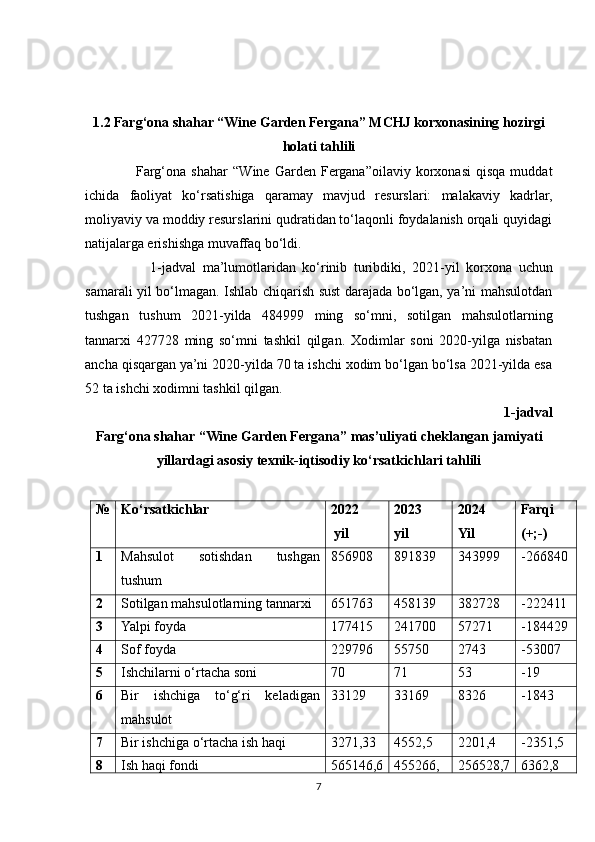 1.2  Farg‘ona shahar “ W ine  G arden Fergana ” MCHJ korxonasining hozirgi
holati tahlili
                    Farg‘ona   shahar   “ W ine   G arden  Fergana”oilaviy   korxonasi   qisqa   muddat
ichida   faoliyat   ko‘rsatishiga   qaramay   mavjud   resurslari:   malakaviy   kadrlar,
moliyaviy va moddiy resurslarini qudratidan to‘laqonli foydalanish orqali quyidagi
natijalarga erishishga muvaffaq bo‘ldi.
                    1-jadval   ma’lumotlaridan   ko‘rinib   turibdiki,   2021 - yil   korxona   uchun
samarali yil bo‘lmagan. Ishlab chiqarish sust darajada bo‘lgan, ya’ni mahsulotdan
tushgan   tushum   2021 - yilda   484999   ming   so‘mni,   sotilgan   mahsulotlarning
tannarxi   427728   ming   so‘mni   tashkil   qilgan.   Xodimlar   soni   2020-yilga   nisbatan
ancha qisqargan ya’ni 2020-yilda 70 ta ishchi xodim bo‘lgan bo‘lsa 2021-yilda esa
52 ta ishchi xodimni tashkil qilgan.
1-jadval
Farg‘ona shahar “ Wine Garden Fergana ” mas’uliyati cheklangan jamiyati
yillardagi asosiy texnik-iqtisodiy ko‘rsatkichlari tahlili
№ Ko‘rsatkichlar 202 2
 yil 202 3
yil 202 4  
Yil Farqi
(+;-)
1 Mahsulot   sotishdan   tushgan
tushum 856 908 891 839 343 999 - 26 6840
2 Sotilgan mahsulotlarning tannarxi 651 763 458 139 382 728 - 22 2411
3 Yalpi foyda 177415 241700 57271 -184429
4 Sof foyda 229796 55750 2743 -53007
5 Ishchilarni o‘rtacha soni 70 7 1 5 3 -1 9
6 Bir   ishchiga   to‘g‘ri   keladigan
mahsulot 33 129 33 169 83 26 -1843
7 Bir ishchiga o‘rtacha ish haqi 3271, 33 45 52, 5 22 01, 4 -2351,5
8 Ish haqi fondi 565 146 , 6 455 266, 256 528,7 63 62, 8
7 