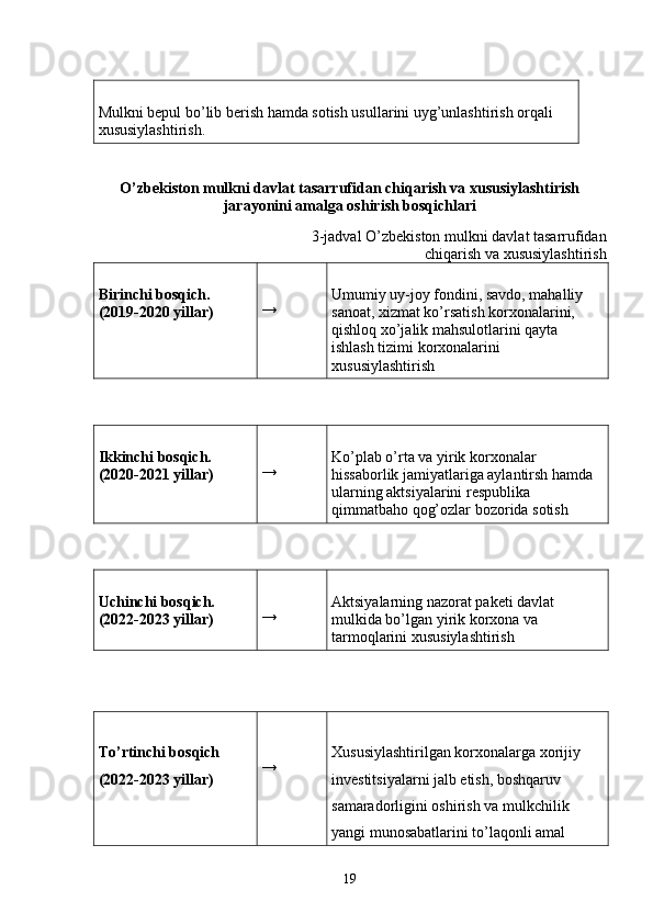 Mulkni bepul bo’lib berish hamda sotish usullarini uyg’unlashtirish orqali 
xususiylashtirish. 
O’zbekiston mulkni davlat tasarrufidan chiqarish va xususiylashtirish
jarayonini amalga oshirish bosqichlari
3-jadval  O’zbekiston mulkni davlat tasarrufidan
chiqarish va xususiylashtirish
Birinchi bosqich. 
( 2019 - 2020  yillar)   →  Umumiy uy-joy fondini, savdo, mahalliy 
sanoat, xizmat ko’rsatish korxonalarini, 
qishloq xo’jalik mahsulotlarini qayta 
ishlash tizimi korxonalarini 
xususiylashtirish 
Ikkinchi bosqich. 
( 2020 - 2021  yillar)   →  Ko’plab o’rta va yirik korxonalar 
hissaborlik jamiyatlariga aylantirsh hamda 
ularning aktsiyalarini respublika 
qimmatbaho qog’ozlar bozorida sotish 
Uchinchi bosqich. 
( 2022 - 2023  yillar)   →  Aktsiyalarning nazorat paketi davlat 
mulkida bo’lgan yirik korxona va 
tarmoqlarini xususiylashtirish 
To’rtinchi bosqich  
( 2022 -2 023  yillar)   →  Xususiylashtirilgan korxonalarga xorijiy 
investitsiyalarni jalb etish, boshqaruv 
samaradorligini oshirish va mulkchilik 
yangi munosabatlarini to’laqonli amal 
19 