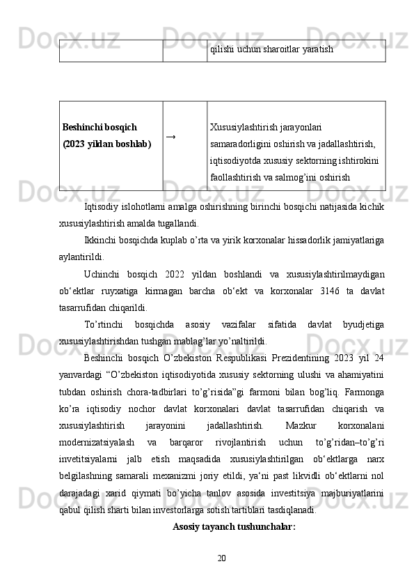 qilishi uchun sharoitlar yaratish 
Beshinchi bosqich 
(20 23  yildan boshlab)   →  Xususiylashtirish jarayonlari 
samaradorligini oshirish va jadallashtirish, 
iqtisodiyotda xususiy sektorning ishtirokini 
faollashtirish va salmog’ini oshirish 
Iqtisodiy islohotlarni amalga oshirishning birinchi bosqichi natijasida kichik
xususiylashtirish amalda tugallandi.
Ikkinchi   bosqichda   kuplab   o ’ rta   va   yirik   korxonalar   hissadorlik   jamiyatlariga
aylantirildi . 
Uchinchi   bosqich   2022   yildan   boshlandi   va   xususiylashtirilmaydigan
ob ‘ ektlar   ruyxatiga   kirmagan   barcha   ob ‘ ekt   va   korxonalar   3146   ta   davlat
tasarrufidan   chiqarildi . 
To’rtinchi   bosqichda   asosiy   vazifalar   sifatida   davlat   byudjetiga
xususiylashtirishdan tushgan mablag’lar yo’naltirildi. 
Beshinchi   bosqich   O’zbekiston   Respublikasi   Prezidentining   2023   yil   24
yanvardagi   “O’zbekiston   iqtisodiyotida   xususiy   sektorning   ulushi   va   ahamiyatini
tubdan   oshirish   chora-tadbirlari   to’g’risida”gi   farmoni   bilan   bog’liq.   Farmonga
ko’ra   iqtisodiy   nochor   davlat   korxonalari   davlat   tasarrufidan   chiqarish   va
xususiylashtirish   jarayonini   jadallashtirish.   Mazkur   korxonalani
modernizatsiyalash   va   barqaror   rivojlantirish   uchun   to’g’ridan–to’g’ri
invetitsiyalarni   jalb   etish   maqsadida   xususiylashtirilgan   ob‘ektlarga   narx
belgilashning   samarali   mexanizmi   joriy   etildi,   ya‘ni   past   likvidli   ob‘ektlarni   nol
darajadagi   xarid   qiymati   bo’yicha   tanlov   asosida   investitsiya   majburiyatlarini
qabul qilish sharti bilan investorlarga sotish tartiblari tasdiqlanadi. 
Asosiy tayanch tushunchalar:
20