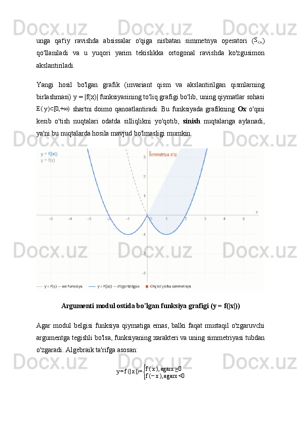 unga   qat'iy   ravishda   absissalar   o'qiga   nisbatan   simmetriya   operatori   (SOx )
qo'llaniladi   va   u   yuqori   yarim   tekislikka   ortogonal   ravishda   ko'zgusimon
akslantiriladi.
Yangi   hosil   bo'lgan   grafik   (invariant   qism   va   akslantirilgan   qismlarning
birlashmasi) y = |f(x)| funksiyasining to'liq grafigi bo'lib, uning qiymatlar sohasi
E ( y ) [0,+∞)	
⊂
  shartni doimo qanoatlantiradi. Bu funksiyada grafikning   Ox   o'qini
kesib   o'tish   nuqtalari   odatda   silliqlikni   yo'qotib,   sinish   nuqtalariga   aylanadi,
ya'ni bu nuqtalarda hosila mavjud bo'lmasligi mumkin.
Argumenti modul ostida bo'lgan funksiya grafigi (y = f(|x|))
Agar  modul  belgisi  funksiya  qiymatiga  emas,  balki  faqat   mustaqil  o'zgaruvchi
argumentga tegishli bo'lsa, funksiyaning xarakteri va uning simmetriyasi tubdan
o'zgaradi. Algebraik ta'rifga asosan:
y = f (| x |)=	
{ f ( x ), agarx ≥0
f (− x ), agarx <0 