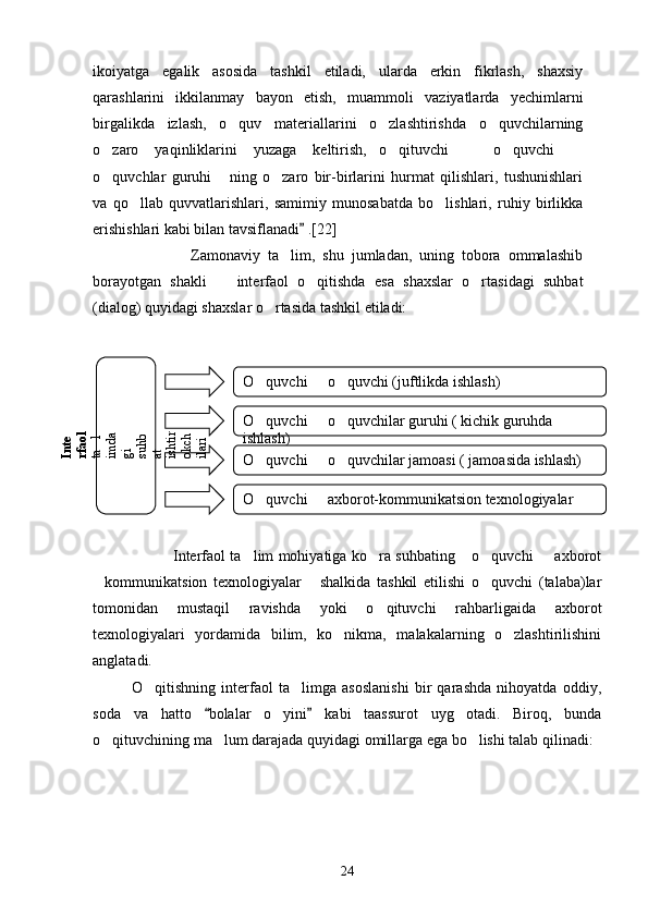 ikoiyatga   egalik   asosida   tashkil   etiladi,   ularda   erkin   fikrlash,   shaxsiy
qarashlarini   ikkilanmay   bayon   etish,   muammoli   vaziyatlarda   yechimlarni
birgalikda   izlash,   o quv   materiallarini   o zlashtirishda   o quvchilarning  
o zaro   yaqinliklarini   yuzaga   keltirish, o qituvchi     o quvchi  	
     
o quvchlar   guruhi   ning   o zaro   bir-birlarini   hurmat   qilishlari,   tushunishlari
  
va   qo llab   quvvatlarishlari,   samimiy   munosabatda   bo lishlari,   ruhiy   birlikka	
 
erishishlari kabi bilan tavsiflanadi  .[22]	

                          Zamonaviy   ta lim,   shu   jumladan,   uning   tobora   ommalashib	

borayotgan   shakli     interfaol   o qitishda   esa   shaxslar   o rtasidagi   suhbat	
  
(dialog) quyidagi shaxslar o rtasida tashkil etiladi:      	

                                 Interfaol ta lim mohiyatiga ko ra suhbating  o quvchi   axborot	
    
kommunikatsion   texnologiyalar   shalkida   tashkil   etilishi   o quvchi   (talaba)lar	
  
tomonidan   mustaqil   ravishda   yoki   o qituvchi   rahbarligaida   axborot	

texnologiyalari   yordamida   bilim,   ko nikma,   malakalarning   o zlashtirilishini	
 
anglatadi.
              O qitishning   interfaol   ta limga   asoslanishi   bir   qarashda   nihoyatda   oddiy,	
 
soda   va   hatto   bolalar   o yini   kabi   taassurot   uyg otadi.   Biroq,   bunda	
 	 
o qituvchining ma lum darajada quyidagi omillarga ega bo lishi talab qilinadi:	
  
                                            O quvchi   o quvchi (juftlikda ishlash)	
  
O quvchi   o quvchilar guruhi ( kichik guruhda 
  
ishlash)
O quvchi   o quvchilar jamoasi ( jamoasida ishlash)
  
O quvchi   axborot-kommunikatsion texnologiyalar
 	
Inte	
rfaol 	
ta
l	imda	
gi 	suhb	
at 	ishtir	
okch	
ilari
24 