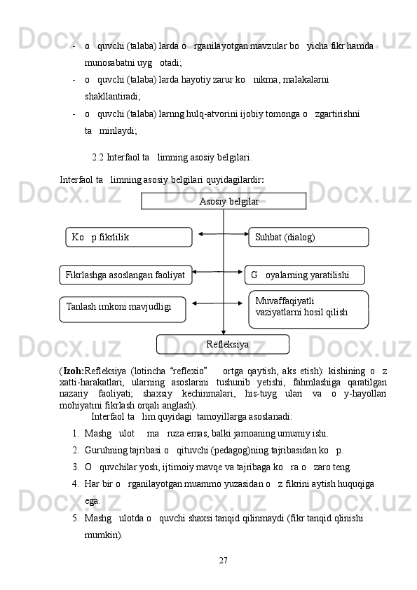 - o quvchi (talaba) larda o rganilayotgan mavzular bo yicha fikr hamda   
munosabatni uyg otadi;	

- o quvchi (talaba) larda hayotiy zarur ko nikma, malakalarni 	
 
shakllantiradi;
- o quvchi (talaba) larnng hulq-atvorini ijobiy tomonga o zgartirishni 
 
ta minlaydi;                                       

             
             2.2 Interfaol ta limning asosiy belgilari.	

Interfaol ta limning asosiy belgilari quyidagilardir	
 :     
                                              
( Izoh: Refleksiya   (lotincha   reflexio     ortga   qaytish,   aks   etish):   kishining   o z	
 	 
xatti-harakatlari,   ularning   asoslarini   tushunib   yetishi,   fahmlashiga   qaratilgan
nazariy   faoliyati;   shaxsiy   kechinmalari,   his-tuyg ulari   va   o y-hayollari	
 
mohiyatini fikrlash orqali anglash).
                Interfaol ta lim quyidagi  tamoyillarga asoslanadi:	

1. Mashg ulot   ma ruza emas, balki jamoaning umumiy ishi.	
  
2. Guruhning tajribasi o qituvchi (pedagog)ning tajribasidan ko p.	
 
3. O quvchilar yosh, ijtimoiy mavqe va tajribaga ko ra o zaro teng.	
  
4. Har bir o rganilayotgan muammo yuzasidan o z fikrini aytish huquqiga 	
 
ega.
5. Mashg ulotda o quvchi shaxsi tanqid qilinmaydi (fikr tanqid qlinishi 	
 
mumkin).Ko p fikrlilik	

Fikrlashga asoslangan faoliyat
Tanlash imkoni mavjudligi Suhbat (dialog)
G oyalarning yaratilishi	

Muvaffaqiyatli 
vaziyatlarni hosil qilish
                   Refleksiya
27                          Asosiy belgilar 