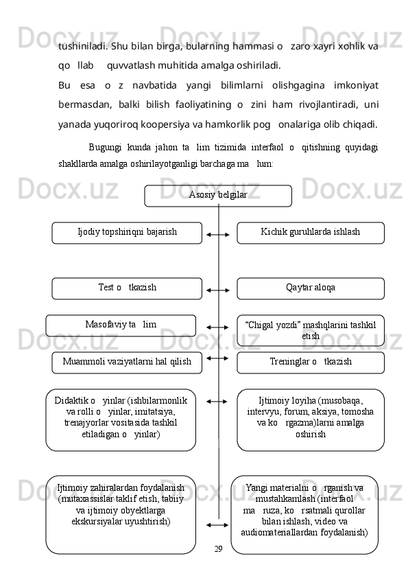 tushiniladi.   Shu bilan birga, bularning hammasi o zaro xayri xohlik va
qo llab   quvvatlash muhitida amalga oshiriladi.	
 
Bu   esa   o z   navbatida   yangi   bilimlarni   olishgagina   imkoniyat	

bermasdan,   balki   bilish   faoliyatining   o zini   ham   rivojlantiradi,   uni	

yanada yuqoriroq koopersiya va hamkorlik pog onalariga olib chiqadi.	

            Bugungi   kunda   jahon   ta lim   tizimida   interfaol   o qitishning   quyidagi	
 
shakllarda amalga oshirilayotganligi barchaga ma lum:	

29Asosiy belgilar
Kichik guruhlarda ishlashIjodiy topshiriqni bajarish
Test o tkazish	

Masofaviy ta lim	

Muammoli vaziyatlarni hal qilish
Didaktik o yinlar (ishbilarmonlik 	

va rolli o yinlar, imitatsiya, 

trenajyorlar vositasida tashkil 
etiladigan o yinlar)	

Ijtimoiy zahiralardan foydalanish 
(mutaxassislar taklif etish, tabiiy 
va ijtimoiy obyektlarga 
ekskursiyalar uyushtirish) Qaytar aloqa
Chigal yozdi  mashqlarini tashkil 	
 
etish
Treninglar o tkazish	

Ijtimoiy loyiha (musobaqa, 
intervyu, forum, aksiya, tomosha 
va ko rgazma)larni amalga 	

oshirish
Yangi materialni o rganish va 	

mustahkamlash (interfaol 
ma ruza, ko rsatmali qurollar 	
 
bilan ishlash, video va 
audiomateriallardan foydalanish) 