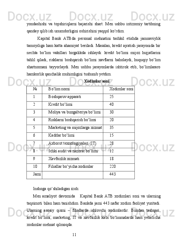 11yondashishi   va   topshiriqlarni   bajarishi   shart.   Men   ushbu   intizomiy   tartibning
qanday qilib ish unumdorligini oshirishini yaqqol ko‘rdim.
    Kapital   Bank   ATB da   personal   mehnatini   tashkil   etishda   jamoaviylik
tamoyiliga ham katta ahamiyat beriladi. Masalan, kredit ajratish jarayonida bir
nechta   bo‘lim   vakillari   birgalikda   ishlaydi:   kredit   bo‘limi   mijoz   hujjatlarini
tahlil   qiladi,   risklarni   boshqarish   bo‘limi   xavflarni   baholaydi,   huquqiy   bo‘lim
shartnomani   tayyorlaydi.   Men   ushbu   jarayonlarda   ishtirok   etib,   bo‘limlararo
hamkorlik qanchalik muhimligini tushunib yetdim.
Xodimlar soni
№ Bo‘lim nomi Xodimlar soni
1 Boshqaruv apparati 25
2 Kredit bo‘limi 40
3 Moliya va buxgalteriya bo‘limi 30
4 Risklarni boshqarish bo‘limi 20
5 Marketing va mijozlarga xizmat 35
6 Kadrlar bo‘limi 15
7 Axborot texnologiyalari (IT) 28
8 Ichki audit va nazorat bo‘limi 12
9 Xavfsizlik xizmati 18
10 Filiallar bo‘yicha xodimlar 220
Jami 443
Inshoga qo‘shiladigan izoh:
Men   amaliyot   davomida       Kapital   Bank   ATB   xodimlari   soni   va   ularning
taqsimoti bilan ham tanishdim. Bankda jami 443 nafar xodim faoliyat yuritadi.
Ularning   asosiy   qismi   –   filiallarda   ishlovchi   xodimlardir.   Bundan   tashqari,
kredit   bo‘limi,   marketing,   IT   va   xavfsizlik   kabi   bo‘linmalarda   ham   yetarlicha
xodimlar mehnat qilmoqda. 