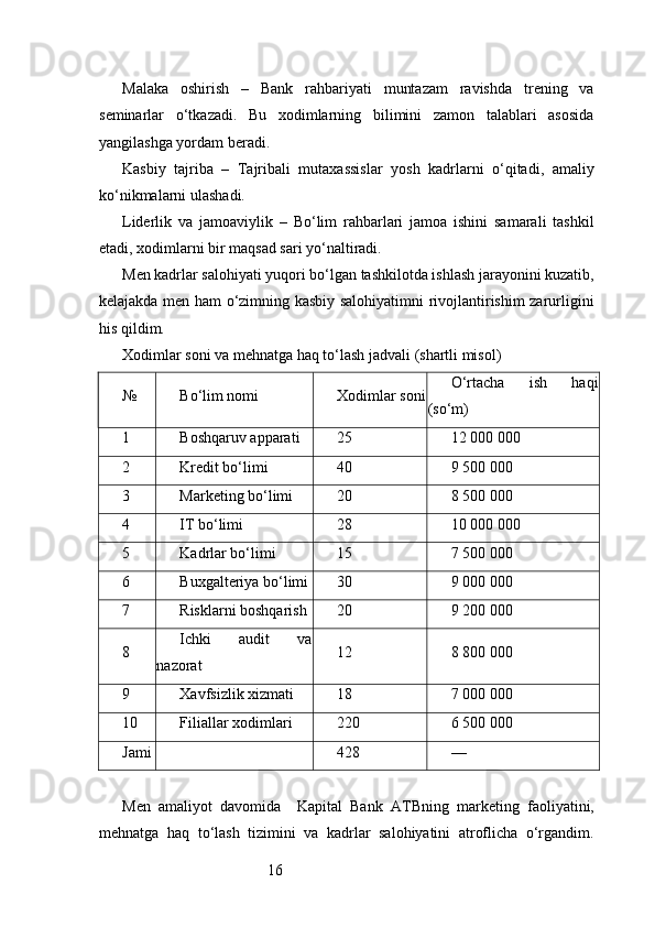16Malaka   oshirish   –   Bank   rahbariyati   muntazam   ravishda   trening   va
seminarlar   o‘tkazadi.   Bu   xodimlarning   bilimini   zamon   talablari   asosida
yangilashga yordam beradi.
Kasbiy   tajriba   –   Tajribali   mutaxassislar   yosh   kadrlarni   o‘qitadi,   amaliy
ko‘nikmalarni ulashadi.
Liderlik   va   jamoaviylik   –   Bo‘lim   rahbarlari   jamoa   ishini   samarali   tashkil
etadi, xodimlarni bir maqsad sari yo‘naltiradi.
Men kadrlar salohiyati yuqori bo‘lgan tashkilotda ishlash jarayonini kuzatib,
kelajakda men ham o‘zimning kasbiy salohiyatimni rivojlantirishim zarurligini
his qildim.
Xodimlar soni va mehnatga haq to‘lash jadvali (shartli misol)
№ Bo‘lim nomi Xodimlar soni O‘rtacha   ish   haqi
(so‘m)
1 Boshqaruv apparati 25 12 000 000
2 Kredit bo‘limi 40 9 500 000
3 Marketing bo‘limi 20 8 500 000
4 IT bo‘limi 28 10 000 000
5 Kadrlar bo‘limi 15 7 500 000
6 Buxgalteriya bo‘limi 30 9 000 000
7 Risklarni boshqarish 20 9 200 000
8 Ichki   audit   va
nazorat 12 8 800 000
9 Xavfsizlik xizmati 18 7 000 000
10 Filiallar xodimlari 220 6 500 000
Jami 428 —
Men   amaliyot   davomida     Kapital   Bank   ATB ning   marketing   faoliyatini,
mehnatga   haq   to‘lash   tizimini   va   kadrlar   salohiyatini   atroflicha   o‘rgandim. 