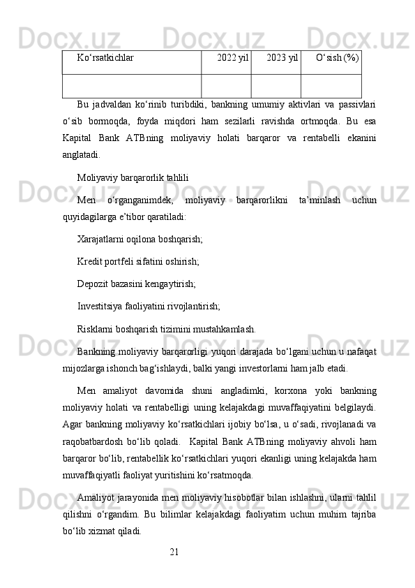21Ko‘rsatkichlar 2022 yil 2023 yil O‘sish (%)
Bu   jadvaldan   ko‘rinib   turibdiki,   bankning   umumiy   aktivlari   va   passivlari
o‘sib   bormoqda,   foyda   miqdori   ham   sezilarli   ravishda   ortmoqda.   Bu   esa
Kapital   Bank   ATB ning   moliyaviy   holati   barqaror   va   rentabelli   ekanini
anglatadi.
Moliyaviy barqarorlik tahlili
Men   o‘rganganimdek,   moliyaviy   barqarorlikni   ta’minlash   uchun
quyidagilarga e’tibor qaratiladi:
Xarajatlarni oqilona boshqarish;
Kredit portfeli sifatini oshirish;
Depozit bazasini kengaytirish;
Investitsiya faoliyatini rivojlantirish;
Risklarni boshqarish tizimini mustahkamlash.
Bankning moliyaviy barqarorligi yuqori  darajada bo‘lgani  uchun u nafaqat
mijozlarga ishonch bag‘ishlaydi, balki yangi investorlarni ham jalb etadi.
Men   amaliyot   davomida   shuni   angladimki,   korxona   yoki   bankning
moliyaviy   holati   va   rentabelligi   uning   kelajakdagi   muvaffaqiyatini   belgilaydi.
Agar bankning moliyaviy ko‘rsatkichlari ijobiy bo‘lsa, u o‘sadi, rivojlanadi  va
raqobatbardosh   bo‘lib   qoladi.     Kapital   Bank   ATB ning   moliyaviy   ahvoli   ham
barqaror bo‘lib, rentabellik ko‘rsatkichlari yuqori ekanligi uning kelajakda ham
muvaffaqiyatli faoliyat yuritishini ko‘rsatmoqda.
Amaliyot jarayonida men moliyaviy hisobotlar bilan ishlashni, ularni tahlil
qilishni   o‘rgandim.   Bu   bilimlar   kelajakdagi   faoliyatim   uchun   muhim   tajriba
bo‘lib xizmat qiladi. 
