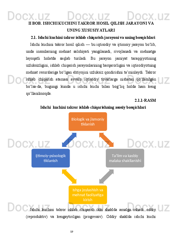 19II BOB. ISHCHI KUCHINI TAKROR HOSIL QILISH JARAYONI VA
UNING XUSUSIYATLARI
2.1. Ishchi kuchini takror ishlab chiqarish jarayoni va uning bosqichlari
Ishchi  kuchini   takror   hosil   qilish  —  bu iqtisodiy  va  ijtimoiy  jarayon  bo‘lib,
unda   insonlarning   mehnat   salohiyati   yangilanadi,   rivojlanadi   va   mehnatga
layoqatli   holatda   saqlab   turiladi.   Bu   jarayon   jamiyat   taraqqiyotining
uzluksizligini, ishlab chiqarish jarayonlarining barqarorligini va iqtisodiyotning
mehnat resurslariga bo‘lgan ehtiyojini uzluksiz qondirishni ta’minlaydi. Takror
ishlab   chiqarish   atamasi   avvalo   iqtisodiy   tovarlarga   nisbatan   qo‘llanilgan
bo‘lsa-da,   bugungi   kunda   u   ishchi   kuchi   bilan   bog‘liq   holda   ham   keng
qo‘llanilmoqda.
2.1.1-RASM
Ishchi  kuchini takror ishlab chiqarishning asosiy bosqichlari
Ishchi   kuchini   takror   ishlab   chiqarish   ikki   shaklda   amalga   oshadi:   oddiy
(reproduktiv)   va   kengaytirilgan   (progressiv).   Oddiy   shaklda   ishchi   kuchiBiologik va jismoniy 	
tiklanish	
Ta’lim va kasbiy 	
malaka shakllanishi	
Ishga joylashish va 
mehnat faoliyatiga 	
kirish	
Ijtimoiy-psixologik 	
tiklanish 