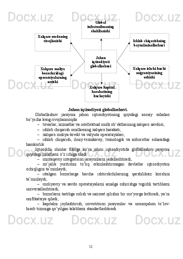 11 Jahon 
iqtisodiyoti 
globallashuvi Global 
infratuzilmaning 
shakllanishi
Xalqaro savdoning 
rivojlanishi
Xalqaro moliya 
bozorlaridagi 
operatsiyalarning 
ortishi Ishlab chiqarishning 
baynalminallashuvi
Xalqaro kapital 
harakatining 
kuchayishi Xalqaro ishchi kuchi 
migratsiyasining 
oshishi
Jahon iqtisodiyoti globallashuvi.
Globallashuv   jarayoni   jahon   iqtisodiyotining   quyidagi   asosiy   sohalari
bo’yicha keng rivojlanmoqda:
– tovarlar, xizmatlar va intellektual mulk ob’ektlarining xalqaro savdosi;
– ishlab chiqarish omillarning xalqaro harakati;
– xalqaro moliya-kredit va valyuta operatsiyalari;
– ishlab   chiqarish,   ilmiy-texnikaviy,   texnologik   va   axborotlar   sohasidagi
hamkorlik.
Iqtisodchi   olimlar   fikriga   ko’ra   jahon   iqtisodiyotida   globallashuv   jarayoni
quyidagi holatlarni o’z ichiga oladi:
– mintaqaviy integratsion jarayonlarni jadallashtiradi;
– xo’jalik   yuritishni   to’liq   erkinlashtirmagan   davlatlar   iqtisodiyotini
ochiqligini ta’minlaydi;
– istalgan   bozorlarga   barcha   ishtirokchilarning   qarshiliksiz   kirishini
ta’minlaydi;
– moliyaviy va savdo operatsiyalarni amalga oshirishga tegishli  tartiblarni
universallashtiradi;
– bozorlarni tartibga solish va nazorat qilishni bir me’yorga keltiradi, ya’ni
unifikatsiya qiladi; 
– kapitalni   joylashtirish,   investitsion   jarayonlar   va   umumjahon   to’lov-
hisob tizimiga qo’yilgan talablarni standartlashtiradi.