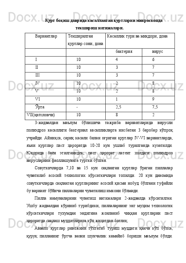 Қурт боқиш даврида касалланган қуртларни микроскопда 
текшириш натижалари. 
Вариантлар  Текширилган 
қуртлар сони, дона  Касаллик тури ва миқдори, дона 
    бактерия  вирус 
I  10  4  6 
II  10  3  7 
III  10  3  7 
IV  10  2  8 
V  10  2  8 
VI  10  1  9 
Ўрта  -  2,5  7,5 
VII(қиёсловчи)  10  8  2 
3-жадвалдан   маълум   бўлишича   тажриба   вариантларида   вирусли
полиэдроз   касаллиги   бактериал   касалликларга   нисбатан   3   баробар   кўпроқ
учрайди.  Айниқса,  сариқ касали  билан  оғриган  қуртлар  IV-VI  вариантларда,
яъни   қуртлар   паст   ҳароратда   10-20   кун   ушлаб   турилганда   кузатилди.
Юқорида   баён   этилганидек,   паст   ҳарорат   латент   холдаги   полиэдроз
вирусларини фаоллашувига туртки бўлган. 
Совуткичларда   7,10   ва   15   кун   сақланган   қуртлар   ўраган   пиллалар
чуватилиб   асосий   технологик   кўрсаткичлари   топилди.   20   кун   давомида
совуткичларда  сақланган   қуртларнинг  асосий қисми нобуд  бўлгани  туфайли
бу вариант бўйича пиллаларни чуватилиш имкони бўлмади. 
Пилла   намуналарини   чуватиш   натижалари   2-жадвалда   кўрсатилган.
Ушбу   жадвалдан   кўриниб   турибдики,   пиллаларнинг   энг   муҳим   технологик
кўрсаткичлари   тухумдан   эндигина   жонланиб   чиққан   қуртларни   паст
ҳароратда сақлаш муддатларига кўп жиҳатдан боғлиқ. 
Аввало   қуртлар   ривожини   тўхтатиб   туриш   муддати   қанча   кўп   бўлса,
қуруқ   пилланинг   ўртча   вазни   шунчалик   камайиб   бориши   маълум   бўлди. 