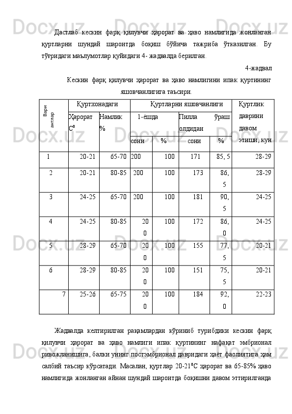 Дастлаб   кескин   фарқ   қилувчи   ҳарорат   ва   ҳаво   намлигида   жонланган
қуртларни   шундай   шароитда   боқиш   бўйича   тажриба   ўтказилган.   Бу
тўғридаги маълумотлар қуйидаги 4- жадвалда берилган. 
4-жадвал 
Кескин   фарқ   қилувчи   ҳарорат   ва   ҳаво   намлигини   ипак   қуртининг
яшовчанлигига таъсири. 
Қуртхонадаги  Қуртларни яшовчанлиги  Қуртлик 
даврини 
давом 
этиши, кун Ҳарорат 
С 0
  Намлик 
%  1-ёшда  Пилла  ўраш 
олдидан 
сони  %  сони  % 
1  20-21  65-70  200  100  171  85, 5  28-29 
2  20-21  80-85  200  100  13  86,
5  28-29 
3  24-25  65-70  200  100  181  90,
5  24-25 
4  24-25  80-85  20
0  100  172  86,
0  24-25 
5  28-29  65-70  20
0  100  155  7,
5  20-21 
6  28-29  80-85  20
0  100  151  5,
5  20-21 
7  25-26  65-5  20
0  100  184  92,
0  22-23 
 
Жадвалда   келтирилган   рақамлардан   кўриниб   турибдики   кескин   фарқ
қилувчи   ҳарорат   ва   ҳаво   намлиги   ипак   қуртининг   нафақат   эмбрионал
ривожланишига, балки унинг постэмбрионал давридаги ҳаёт фаолиятига ҳам
салбий таъсир  кўрсатади.  Масалан,  қуртлар 20-21 0
С ҳарорат  ва 65-85%  ҳаво
намлигида жонланган айнан шундай шароитда боқишни давом эттирилгандаВари	
антлар   