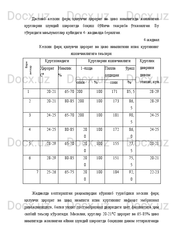 Дастлаб   кескин   фарқ   қилувчи   ҳарорат   ва   ҳаво   намлигида   жонланган
қуртларни   шундай   шароитда   боқиш   бўйича   тажриба   ўтказилган.   Бу
тўғридаги маълумотлар қуйидаги 4- жадвалда берилган. 
4-жадвал 
Кескин   фарқ   қилувчи   ҳарорат   ва   ҳаво   намлигини   ипак   қуртининг
яшовчанлигига таъсири. 
Қуртхонадаги  Қуртларни яшовчанлиги  Қуртлик 
даврини 
давом 
этиши, кун Ҳарорат 
С 0
  Намлик 
%  1-ёшда  Пилла  ўраш 
олдидан 
сони  %  сони  % 
1  20-21  65-70  200  100  171  85, 5  28-29 
2  20-21  80-85  200  100  13  86,
5  28-29 
3  24-25  65-70  200  100  181  90,
5  24-25 
4  24-25  80-85  20
0  100  172  86,
0  24-25 
5  28-29  65-70  20
0  100  155  7,
5  20-21 
6  28-29  80-85  20
0  100  151  5,
5  20-21 
7  25-26  65-5  20
0  100  184  92,
0  22-23 
 
Жадвалда   келтирилган   рақамлардан   кўриниб   турибдики   кескин   фарқ
қилувчи   ҳарорат   ва   ҳаво   намлиги   ипак   қуртининг   нафақат   эмбрионал
ривожланишига, балки унинг постэмбрионал давридаги ҳаёт фаолиятига ҳам
салбий таъсир  кўрсатади.  Масалан,  қуртлар 20-21 0
С ҳарорат  ва 65-85%  ҳаво
намлигида жонланган айнан шундай шароитда боқишни давом эттирилгандаВари	
антлар