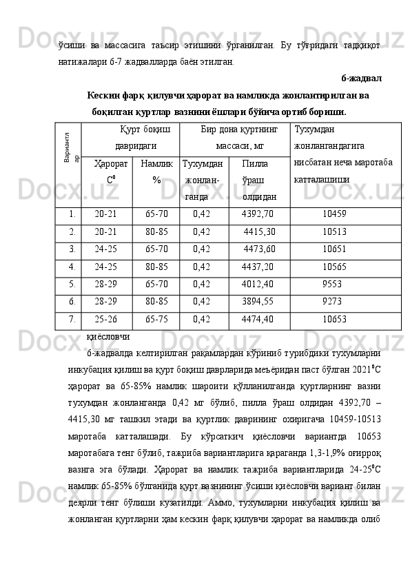 ўсиши   ва   массасига   таъсир   этишини   ўрганилган.   Бу   тўғридаги   тадқиқот
натижалари 6-7 жадвалларда баён этилган. 
6-жадвал 
Кескин фарқ қилувчи ҳарорат ва намликда жонлантирилган ва 
боқилган қуртлар вазнини ёшлари бўйича ортиб бориши. 
Қурт боқиш 
давридаги  Бир дона қуртнинг 
массаси, мг  Тухумдан 
жонлангандагига 
нисбатан неча маротаба 
катталашиши Ҳарорат
С 0
  Намлик
%  Тухумдан 
жонлан- 
ганда  Пилла 
ўраш 
олдидан 
1.  20-21  65-70  0,42  4392,70  10459 
2.  20-21  80-85  0,42  4415,30  10513 
3.  24-25  65-70  0,42  443,60  10651 
4.  24-25  80-85  0,42  4437,20  10565 
5.  28-29  65-70  0,42  4012,40  9553 
6.  28-29  80-85  0,42  3894,55  923 
7.  25-26  65-5  0,42  4474,40  10653 
қиёсловчи 
6-жадвалда келтирилган рақамлардан кўриниб турибдики тухумларни
инкубация қилиш ва қурт боқиш даврларида меъёридан паст бўлган 2021 0
С
ҳарорат   ва   65-85%   намлик   шароити   қўлланилганда   қуртларнинг   вазни
тухумдан   жонланганда   0,42   мг   бўлиб,   пилла   ўраш   олдидан   4392,70   –
4415,30   мг   ташкил   этади   ва   қуртлик   даврининг   охиригача   10459-10513
маротаба   катталашади.   Бу   кўрсаткич   қиёсловчи   вариантда   10653
маротабага тенг бўлиб, тажриба вариантларига қараганда 1,3-1,9% оғирроқ
вазнга   эга   бўлади.   Ҳарорат   ва   намлик   тажриба   вариантларида   24-25 0
С
намлик 65-85% бўлганида қурт вазнининг ўсиши қиёсловчи вариант билан
деярли   тенг   бўлиши   кузатилди.   Аммо,   тухумларни   инкубация   қилиш   ва
жонланган қуртларни ҳам кескин фарқ қилувчи ҳарорат ва намликда олибВариантл	
ар   