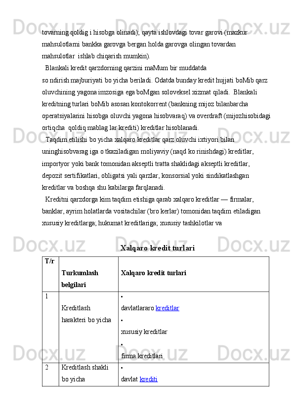 tovarning qoldig i hisobga olinadi); qayta ishlovdagi tovar garovi (mazkur  
mahsulotlarni bankka garovga bergan holda garovga olingan tovardan   
mahsulotlar  ishlab chiqarish mumkin).
  Blankali kredit qarzdorning qarzini maMum bir muddatda 
so ndirish majburiyati bo yicha beriladi. Odatda bunday kredit hujjati boMib qarz 
oluvchining yagona imzosiga ega boMgan soloveksel xizmat qiladi.  Blankali 
kreditning turlari boMib asosan kontokorrent (bankning mijoz bilanbarcha 
operatsiyalarini hisobga oluvchi yagona hisobvaraq) va overdraft (mijozhisobidagi 
ortiqcha  qoldiq mablag lar krediti) kreditlar hisoblanadi.
  Taqdim etilishi bo yicha xalqaro kreditlar qarz oluvchi ixtiyori bilan 
uninghisobvarag iga o tkaziladigan moliyaviy (naqd ko rinishdagi) kreditlar,  
importyor yoki bank tomonidan akseptli tratta shaklidagi akseptli kreditlar,  
depozit sertifikatlari, obligatsi yali qarzlar, konsorsial yoki sindikatlashgan  
kreditlar va boshqa shu kabilarga farqlanadi.
  Kreditni qarzdorga kim taqdim etishiga qarab xalqaro kreditlar — firmalar, 
banklar, ayrim holatlarda vositachilar (bro kerlar) tomonidan taqdim etiladigan 
xususiy kreditlarga; hukumat kreditlariga; xususiy tashkilotlar va 
Xalqaro  kredit turlari
T/r
Turkumlash 
belgilari Xalqaro kredit turlari
1
Kreditlash 
harakteri bo yicha 
davlatlararo  kreditlar

xususiy kreditlar

firma kreditlari
2 Kreditlash shakli 
bo yicha 
davlat  krediti 