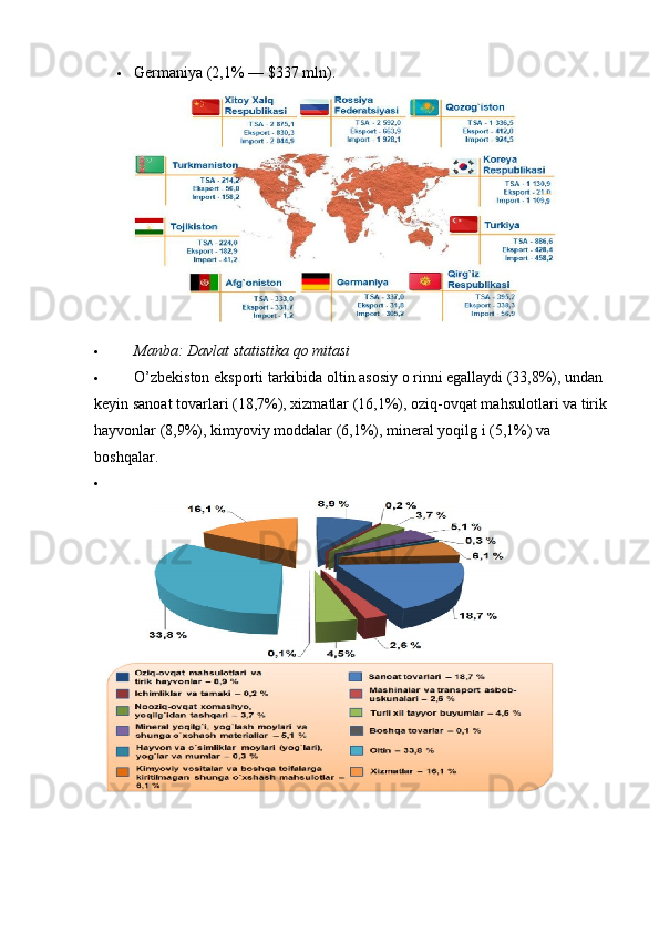  Germaniya (2,1% — $337 mln).
 Manba: Davlat statistika qo mitasi
 O’zbekiston eksporti tarkibida oltin asosiy o rinni egallaydi (33,8%), undan 
keyin sanoat tovarlari (18,7%), xizmatlar (16,1%), oziq-ovqat mahsulotlari va tirik 
hayvonlar (8,9%), kimyoviy moddalar (6,1%), mineral yoqilg i (5,1%) va 
boshqalar.
 