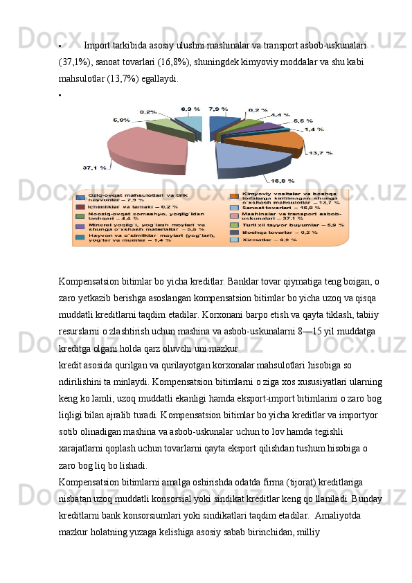  Import tarkibida asosiy ulushni mashinalar va transport asbob-uskunalari 
(37,1%), sanoat tovarlari (16,8%), shuningdek kimyoviy moddalar va shu kabi 
mahsulotlar (13,7%) egallaydi.

Kompensatsion bitimlar bo yicha kreditlar. Banklar tovar qiymatiga teng boigan, o 
zaro yetkazib berishga asoslangan kompensatsion bitimlar bo yicha uzoq va qisqa 
muddatli kreditlarni taqdim etadilar. Korxonani barpo etish va qayta tiklash, tabiiy 
resurslarni o zlashtirish uchun mashina va asbob-uskunalarni 8—15 yil muddatga 
kreditga olgani holda qarz oluvchi uni mazkur 
kredit asosida qurilgan va qurilayotgan korxonalar mahsulotlari hisobiga so 
ndirilishini ta minlaydi. Kompensatsion bitimlarni o ziga xos xususiyatlari ularning
keng ko lamli, uzoq muddatli ekanligi hamda eksport-import bitimlarini o zaro bog
liqligi bilan ajralib turadi. Kompensatsion bitimlar bo yicha kreditlar va importyor 
sotib olinadigan mashina va asbob-uskunalar uchun to lov hamda tegishli 
xarajatlarni qoplash uchun tovarlarni qayta eksport qilishdan tushum hisobiga o 
zaro bog liq bo lishadi. 
Kompensatsion bitimlarni amalga oshirishda odatda firma (tijorat) kreditlariga 
nisbatan uzoq muddatli konsorsial yoki sindikat kreditlar keng qo llaniladi. Bunday
kreditlarni bank konsorsiumlari yoki sindikatlari taqdim etadilar.  Amaliyotda 
mazkur holatning yuzaga kelishiga asosiy sabab birinchidan, milliy  