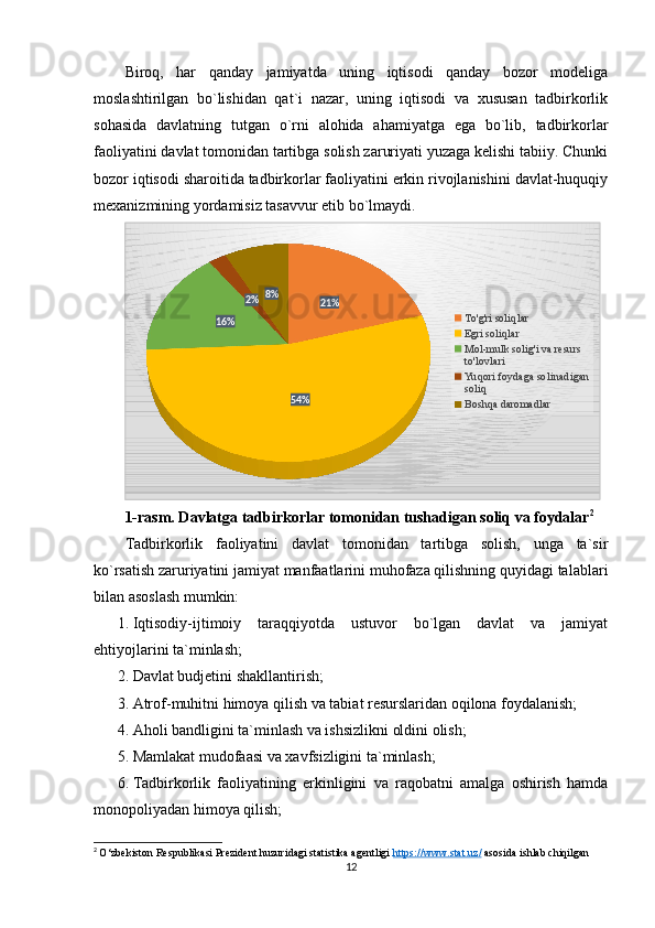 Biroq,   har   qanday   jamiyatda   uning   iqtisodi   qanday   bozor   modeliga
moslashtirilgan   bo`lishidan   qat`i   nazar,   uning   iqtisodi   va   xususan   tadbirkorlik
sohasida   davlatning   tutgan   o`rni   alohida   ahamiyatga   ega   bo`lib,   tadbirkorlar
faoliyatini davlat tomonidan tartibga solish zaruriyati yuzaga kelishi tabiiy. Chunki
bozor iqtisodi sharoitida tadbirkorlar faoliyatini erkin rivojlanishini davlat-huquqiy
mexanizmining yordamisiz tasavvur etib bo`lmaydi.
21%
54%16% 2% 8%
To'g'ri soliqlar
Egri soliqlar
Mol-mulk solig'i va resurs 
to'lovlari
Yu qori foydaga solinadigan 
soliq
Boshqa daromadlar
1-rasm. Davlatga tadbirkorlar  tomonidan tushadigan soliq va foydalar 2
Tadbirkorlik   faoliyatini   davlat   tomonidan   tartibga   solish,   unga   ta`sir
ko`rsatish zaruriyatini jamiyat manfaatlarini muhofaza qilishning quyidagi talablari
bilan asoslash mumkin:
1. Iqtisodiy-ijtimoiy   taraqqiyotda   ustuvor   bo`lgan   davlat   va   jamiyat
ehtiyojlarini ta`minlash;
2. Davlat budjetini shakllantirish;
3. Atrof-muhitni himoya qilish va tabiat resurslaridan oqilona foydalanish;
4. Aholi bandligini ta`minlash va ishsizlikni oldini olish;
5. Mamlakat mudofaasi va xavfsizligini ta`minlash;
6. Tadbirkorlik   faoliyatining   erkinligini   va   raqobatni   amalga   oshirish   hamda
monopoliyadan himoya qilish;
2
  O‘zbekiston Respublikasi Prezident huzuridagi statistika agentligi  https://www.stat.uz/  asosida ishlab chiqilgan
12  