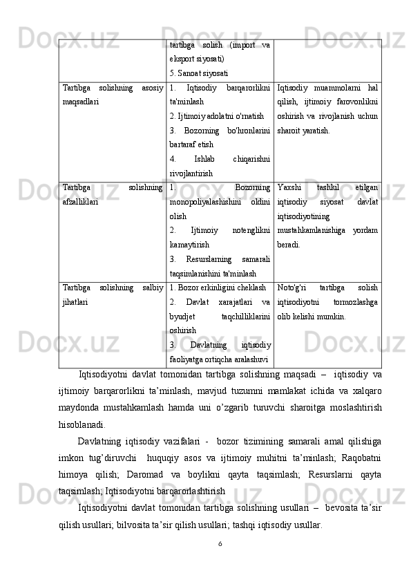 tartibga   solish   (import   va
eksport siyosati)
5. Sanoat siyosati
Tartibga   solishning   asosiy
maqsadlari 1.   Iqtisodiy   barqarorlikni
ta'minlash
2. Ijtimoiy adolatni o'rnatish
3.   Bozorning   bo'hronlarini
bartaraf etish
4.   Ishlab   chiqarishni
rivojlantirish Iqtisodiy   muammolarni   hal
qilish,   ijtimoiy   farovonlikni
oshirish   va   rivojlanish   uchun
sharoit yaratish.
Tartibga   solishning
afzalliklari 1.   Bozorning
monopoliyalashishini   oldini
olish
2.   Ijtimoiy   notenglikni
kamaytirish
3.   Resurslarning   samarali
taqsimlanishini ta'minlash Yaxshi   tashkil   etilgan
iqtisodiy   siyosat   davlat
iqtisodiyotining
mustahkamlanishiga   yordam
beradi.
Tartibga   solishning   salbiy
jihatlari 1. Bozor erkinligini cheklash
2.   Davlat   xarajatlari   va
byudjet   taqchilliklarini
oshirish
3.   Davlatning   iqtisodiy
faoliyatga ortiqcha aralashuvi Noto'g'ri   tartibga   solish
iqtisodiyotni   tormozlashga
olib kelishi mumkin.
Iqtisodiyotni   davlat   tomonidan   tartibga   solishning   maqsadi   –     iqtisodiy   va
ijtimoiy   barqarorlikni   ta’minlash,   mavjud   tuzumni   mamlakat   ichida   va   xalqaro
maydonda   mustahkamlash   hamda   uni   o’zgarib   turuvchi   sharoitga   moslashtirish
hisoblanadi. 
Davlatning   iqtisodiy   vazifalari   -     bozor   tizimining   samarali   amal   qilishiga
imkon   tug’diruvchi     huquqiy   asos   va   ijtimoiy   muhitni   ta’minlash;   Raqobatni
himoya   qilish;   Daromad   va   boylikni   qayta   taqsimlash;   Resurslarni   qayta
taqsimlash; Iqtisodiyotni barqarorlashtirish 
Iqtisodiyotni   davlat   tomonidan   tartibga   solishning   usullari   –     bevosita   ta’sir
qilish usullari; bilvosita ta’sir qilish usullari; tashqi iqtisodiy usullar. 
6 