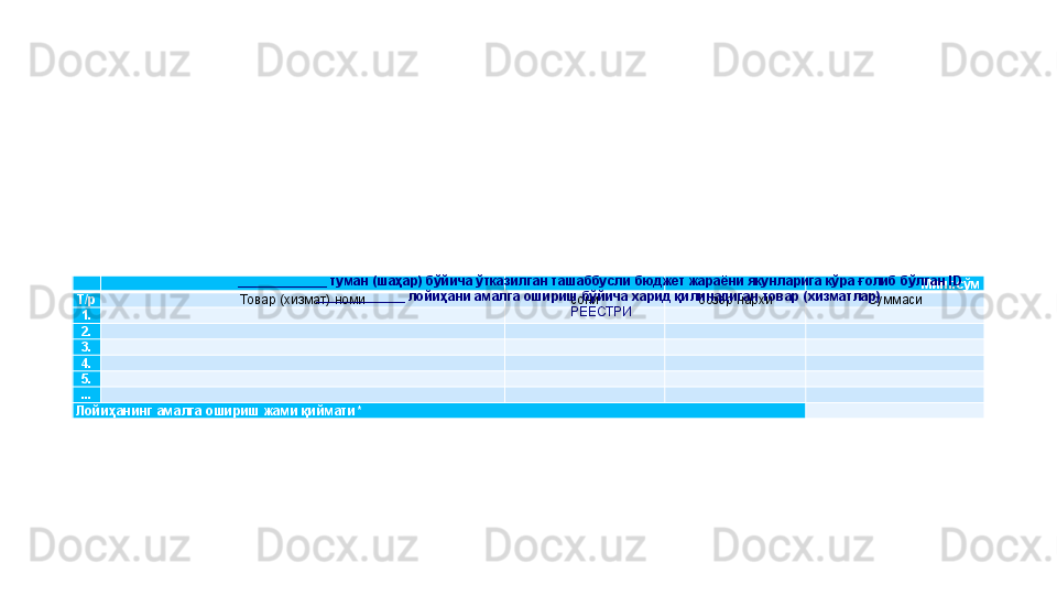 Минг.сўм
Т/р Товар (хизмат) номи сони бозор нархи Суммаси
1.
2.
3.
4.
5.
...
Лойиҳанинг амалга ошириш жами қиймати* ____________ туман (шаҳар) бўйича ўтказилган ташаббусли бюджет жараёни якунларига кўра ғолиб бўлган ID
____________ лойиҳани амалга ошириш бўйича харид қилинадиган товар (хизматлар) 
РЕЕСТРИ 