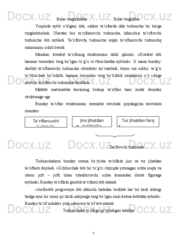 Ta ʻ riflanuvchi
tushincha Jins jihatdan
tushincha Tur jihatdan farq                     Bular tengsizliklar                          Bular tengliklar
Yuqorida   aytib   o tilgani   dek,   oshkor   ta riflarda   ikki   tushuncha   bir   birigaʻ ʻ
tenglashtiriladi.   Ulardan   biri   ta riflanuvchi   tushuncha,   ikkinchisi   ta riflovchi	
ʻ ʻ
tushuncha   deb   aytiladi.   Ta riflovchi   tushuncha   orqali   ta riflanuvchi   tushunchq	
ʻ ʻ
mazmunini ochib beradi.
Masalan:   kvadrat   ta rifining   strukturasini   tahlil   qilamiz:   «Kvadrat   deb
ʻ
hamma   tomonlari   teng   bo lgan   to g ri   to rtburchakka   aytiladi».   U   mana   bunday:
ʻ ʻ ʻ ʻ
dastlab   ta riflanuvchi   tushuncha   «kvadrat»   ko rsatiladi,   keyin   esa   ushbu:   to g ri	
ʻ ʻ ʻ ʻ
to rtburchak   bo lishlik,   hamma   tomonlari   teng   bo lishlik   xossalarini   o z   ichiga	
ʻ ʻ ʻ ʻ
oluvchi ta riflovchi tushuncha kiritiladi.	
ʻ
Maktab   matematika   kursining   boshqa   ta riflari   ham   xuddi   shunday	
ʻ
strukturaga ega. 
Bunday   ta riflar   strukturasini   sxematik   ravishda  	
ʻ q uy i dagicha   tasvirlash
mumkin:
                              =                                       + 
                                                                        Tariflovchi tushincha
Tushunchalarni   bunday   sxema   bo yicha   ta riflash   jins   va   tur   jihatdan	
ʻ ʻ
ta riflash deyiladi. «Uchburchak deb bir to g ri chiziqda yotmagan uchta nuqta va	
ʻ ʻ ʻ
ularni   juft   –   jufti   bilan   tutashtiruvchi   uchta   kesmadan   iborat   figuraga
aytiladi».Bunday ta riflash genetik ta riflash deb ataladi.	
ʻ ʻ
«Arifmetik   progressiya   deb   ikkinchi   hadidan   boshlab   har   bir   hadi   oldingi
hadga ayni bir sonni qo shish natijasiga teng bo lgan sonli ketma-ketlikka aytiadi».	
ʻ ʻ
Bunday ta rif induktiv yoki rekurrent ta rif deb ataladi.	
ʻ ʻ
Tushunchalar ta rifiga qo yiladigan talablar	
ʻ ʻ
7 