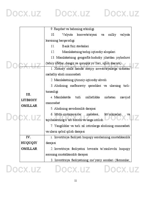 9. Raqobat va bahoning erkinligi
10. Valyuta   konvertatsiyasi   va   milliy   valyuta
kursining barqarorligi
11. Bank foiz stavkalari
12. Mamlakatning tashqi iqtisodiy aloqalari
13.   Mamlakatning   geografik-hududiy   jihatdan   joylashuvi
(tabiiy ofatlar, dengiz va quruqlik yo’llari, iqlim sharoiti)
III.
IJTIMOIY
OMILLAR 1. Xususiy   mulk   hamda   xorijiy   investitsiyalarga   nisbatan
mahalliy aholi munosabati
2. Mamlakatning ijtimoiy-iqtisodiy ahvoli 
3. Aholining   mafkuraviy   qarashlari   va   ularning   turli-
tumanligi
4. Mamlakatda   turli   millatlikka   nisbatan   mavjud
munosabat
5. Aholining savodxonlik darajasi
6. Ishchi-mutaxassislar   malakasi,   ko’nikmalari   va
tajribalarining o’sib borishi va unga intilish
7. Yangiliklar  va turli xil ixtirolarga aholining munosabati
va ularni qabul qilish darajasi 
IV.
HUQUQIY
OMILLAR 1. Investitsiya faoliyati huquqiy asoslarining mustahkamlik
darajasi
2. Investitsiya   faoliyatini   bevosita   ta’minlovchi   huquqiy
asosning mustahkamlik darajasi
3.   Investitsiya   faoliyatining   me’yoriy   asoslari   (farmonlar,
11 