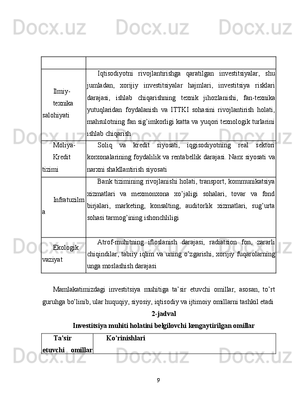 Ilmiy-
texnika
salohiyati Iq t isodiyotni   rivojlantirishga   qaratilgan   investitsiyalar,   shu
jumladan,   xorijiy   investitsiyalar   hajmlari ,   i nvestitsiya   risklari
darajasi ,   i shlab   chiqarishning   texnik   ji h ozlanishi,   fan-texnika
yutuq l aridan   foydalanish   va   ITTKI   sohasini   rivojlantirish   holati,
mahsulotning fan sig’imkorligi katta va yuqori texnologik turlarini
ishlab chiqarish
Moliya-
Kredit
tizimi Soliq   va   kredit   siyosati,   iqgisodiyotning   real   sektori
korxonalarining foydalilik va rentabellik darajasi.   Narx siyosati va
narxni shakllantirish siyosati
Infratuzilm
a Bank tizimi ning   rivojlanishi holati, transport, kommunikatsiya
xizmatlari   va   mexmonxona   xo’jaligi   sohalari,   tovar   va   fond
birjalari,   marketing,   konsalting,   auditorlik   xizmatlari,   sug’urta
sohasi tarmog’ining ishonchliligi
Ekologik
vaziyat Atrof-muhitning   ifloslanish   darajasi,   radiatsion   fon,   zararli
chiqindilar , tabiiy iqlim  va  uning o’zgarishi, xorijiy fuqarolarning
unga moslashish darajasi
Mamlakatimizdagi   investitsiya   muhitiga   ta’sir   etuvchi   omillar,   asosan,   to’rt
guruhga bo’linib, ular huquqiy, siyosiy, iqtisodiy va ijtimoiy omillarni tashkil etadi
2-jadval
Investitsiya muhiti holatini belgilovchi kengaytirilgan omillar
Ta’sir
etuvchi   omillar Ko’rinishlari
9 