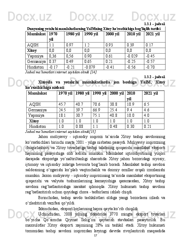 1.3.1 – jadval. 
Dunyoning yetakchi mamlakatlarning YaIMning Xitoy ko'rsatkichiga bog'liqlik tartibi 
Mamlakat 1970
yil 1980 yil 199 0 yil 2000 yil 2010 yil 20 21  yil
AQSH 1.1 0.97 1.2 0.93 0.39 0.17
Xitoy 0,0 0,0 0,0 0,0 0,0 0,0
Yaponiya 0,36 0,56 0.90 0.61 -0.029 -0.45
Germaniya 0.37 0.49 0.65 0.21 -0.25 -0.57
Hindiston -0.17 -0.21 -0.079 -0.41 -0.56 -0.70
Jadval ma’lumotlari internet saytidan olindi   [14].
1.3.2 – jadval. 
Xitoyda   va   yetakchi   mamlakatlarda   jon   boshiga   YaIM,   Xitoy
ko'rsatkichiga nisbati
Mamlakat 1970 yil 1980 yil 1990 yil 2000 yil 2010
yil 20 2 1 yil
  AQSH 45.7 40.7 70.6 38.8 10.9 6.5
Germaniya 24.5 39.7 66.9 25.4 9.4 4.6
Yaponiya 18.1 30.7 75.1 40.8 10.0 4.0
  Xitoy 1.0 1.0 1.0 1.0 1.0 1.0
  Hindiston 1.0 0.88 1.1 0.48 0.30 0.21
Jadval ma’lumotlari internet saytidan olindi[13].
Jahon   moliyaviy   -   iqtisodiy   inqirozi   ta’sirida   Xitoy   tashqi   savdosining
ko‘rsatkichlari birinchi marta 2001 - yilga nisbatan pasaydi. Moliyaviy inqirozning
chuqurlashuvi   va   Xitoy   tovarlariga   tashqi   talabning   qisqarishi   mamlakat   eksporti
hajmining   pasayishiga   olib   kelishi   mumkin.   Mamlakat   iqtisodiyotining   yuqori
darajada   eksportga   yo‘naltiriltanligi   sharoitida   Xitoy   jahon   bozoridagi   siyosiy,
ijtimoiy   va   iqtisodiy   xolatga   bevosita   bog‘lanib   boradi.   Mamlakat   tashqi   savdosi
saldosining   o‘zgarishi   ko‘plab   vaqtinchalik   va   doimiy   omillar   orqali   izoxlanishi
mumkin. Jaxon moliyaviy - iqtisodiy inqirozining ta‘sirida mamlakat eksportining
qisqarishi   va   valyuta   tushumlarining   kamayishiga   qaramasdan,   Xitoy   tashqi
savdoni   rag‘batlantirishga   xarakat   qilmoqda.   Xitoy   hukumati   tashqi   savdoni
rag‘batlantirish uchun quyidagi chora - tadbirlarni ishlab chiqdi.
Birinchidan,   tashqi   savdo   tashkilotlari   oldiga   yangi   bozorlarni   izlash   va
o‘zlashtirish vazifasi qo‘yildi.
Ikkinchidan, eksport bojlarining hajmi qayta ko‘rib chiqildi.
Uchinchidan,   2008   yilning   dekabrida   3770   mingta   eksport   tovarlari
bo‘yicha   Qo‘simcha   Qiymat   Solig‘ini   qaytarish   stavkalari   pasaytirildi.   Bu
maxsulotlar   Xitoy   eksporti   xajmining   28%   ini   tashkil   etadi.   Xitoy   hukumati
tomonidan   tashqi   savdoni   inqirozdan   keyingi   davrda   rivojlantirish   maqsadida
17 