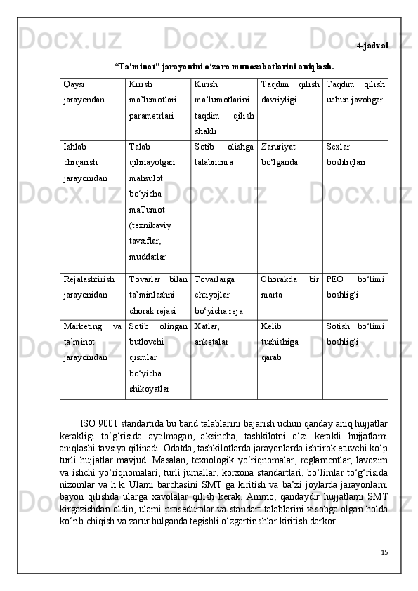 4-jadval
“Ta’minot” jarayonini o‘zaro munosabatlarini aniqlash.
Qaysi
jarayondan Kirish
ma’lumotlari
parametrlari Kirish
ma’lumotlarini
taqdim   qilish
shakli Taqdim   qilish
davriyligi Taqdim   qilish
uchun javobgar
Ishlab
chiqarish
jarayonidan Talab
qilinayotgan
mahsulot
bo‘yicha
maTumot
(texnikaviy
tavsiflar,
muddatlar Sotib   olishga
talabnoma Zaruriyat
bo‘lganda Sexlar
boshliqlari
Rejalashtirish
jarayonidan  Tovarlar   bilan
ta’minlashni
chorak rejasi Tovarlarga
ehtiyojlar
bo‘yicha reja Chorakda   bir
marta PEO   bo‘limi
boshlig‘i
Marketing   va
ta’minot
jarayonidan  Sotib   olingan
butlovchi
qismlar
bo‘yicha
shikoyatlar Xatlar,
anketalar Kelib
tushishiga
qarab Sotish   bo‘limi
boshlig‘i
ISO 9001 standartida bu band talablarini bajarish uchun qanday aniq hujjatlar
kerakligi   to‘g‘risida   aytilmagan,   aksincha,   tashkilotni   o‘zi   kerakli   hujjatlami
aniqlashi tavsiya qilinadi. Odatda, tashkilotlarda jarayonlarda ishtirok etuvchi ko‘p
turli   hujjatlar   mavjud.   Masalan,   texnologik   yo‘riqnomalar,   reglamentlar,   lavozim
va ishchi yo‘riqnomalari, turli jumallar, korxona standartlari, bo‘limlar to‘g‘risida
nizomlar   va   h.k.  Ulami   barchasini   SMT   ga   kiritish   va  ba’zi   joylarda   jarayonlami
bayon   qilishda   ularga   xavolalar   qilish   kerak.   Ammo,   qandaydir   hujjatlami   SMT
kirgazishdan oldin, ulami proseduralar va standart talablarini xisobga olgan holda
ko‘rib chiqish va zarur bulganda tegishli o‘zgartirishlar kiritish darkor. 
15