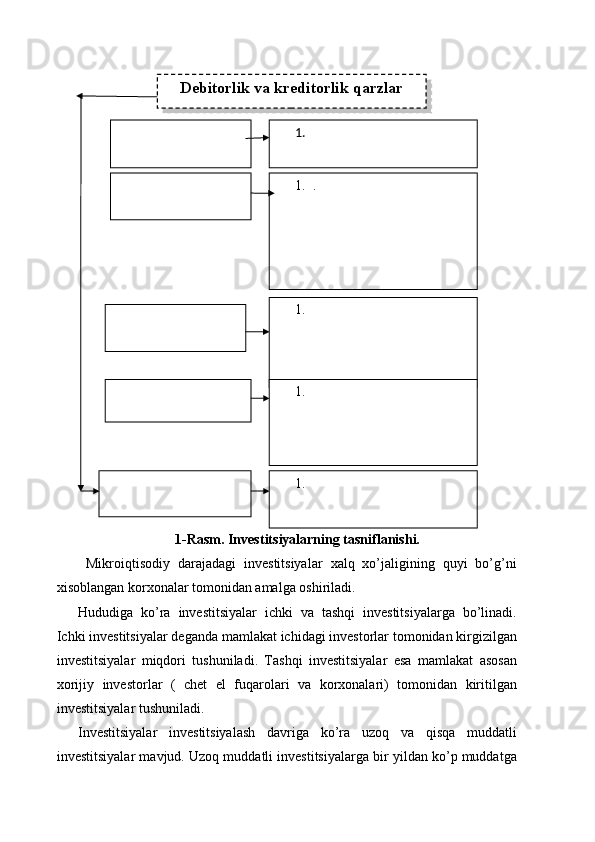 1-Rasm. Investitsiyalarning tasniflanishi.
  Mikroiqtisodiy   darajadagi   investitsiyalar   xalq   xo’jaligining   quyi   bo’g’ni
xisoblangan korxonalar tomonidan amalga oshiriladi. 
Hududiga   ko’ra   investitsiyalar   ichki   va   tashqi   investitsiyalarga   bo’linadi.
Ichki investitsiyalar deganda mamlakat ichidagi investorlar tomonidan kirgizilgan
investitsiyalar   miqdori   tushuniladi.   Tashqi   investitsiyalar   esa   mamlakat   asosan
xorijiy   investorlar   (   chet   el   fuqarolari   va   korxonalari)   tomonidan   kiritilgan
investitsiyalar tushuniladi.
Investitsiyalar   investitsiyalash   davriga   ko’ra   uzoq   va   qisqa   muddatli
investitsiyalar mavjud. Uzoq muddatli investitsiyalarga bir yildan ko’p muddatga Debitorlik va kreditorlik qarzlar
1.
1. .
1.
1.
1.  