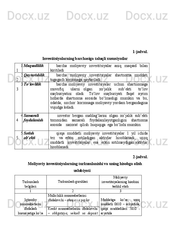 1-jadval.
Investitsiyalarning barchasiga taluqli xususiyatlar
1
1 Maqsadlilik barcha   moliyaviy   investitsiyalar   aniq   maqsad   bilan
kiritiladi
2
2 Qaytarishlik barcha     moliyaviy     investitsiyalar     shartnoma     muddati
tugagach korxonaga qaytariladi.
3
3 To‘lovlilik barcha   moliyaviy     investitsiyalar     uchun     shartnomaga
muvofiq     ularni   olgan     xo‘jalik     sub’ekti     to‘lov
majburiyatini     oladi.     To‘lov     majburiyati     faqat     ayrim
hollarda   shartnoma   asosida   bo‘lmasligi   mumkin   va   bu,
odatda,  nochor  korxonaga moliyaviy yordam bergandagina
vujudga keladi.
4
4 Samarali  
foydalanish  investor  bergan  mablag‘larini  olgan  xo‘jalik  sub’ekti
tomonidan     samarali     foydalanilayotganligini     shartnoma
asosida    nazorat  qilish  huquqiga  ega bo‘lishi mumkin.
5
5 Sotish  
ob’ekti qisqa  muddatli  moliyaviy  investitsiyalar  1  yil  ichida
tez     va   erkin     sotiladigan     aktivlar     hisoblanadi,     uzoq
muddatli     investitsiyalar     esa     erkin   sotilmaydigan   aktivlar
hisoblanadi.
2-jadval.
Moliyaviy investitsiyalarning turkumlanishi va uning hisobga olish
uslubiyoti
Turkumlash
belgilari Turkumlash guruhlari Moliyaviy
investitsiyalarning hisobini
tashkil etish
1 2 3
Iqtisodiy
munosabatlarni
ifodalash
hususiyatiga ko’ra Mulkchilik munosabatlarini 
ifodalovchi –  aksiya va paylar Muddatiga   ko’ra;   uzoq
muddatli   0610   –   schyotida,
qisqa   muddatlilari   5810   -
scyotidaKredit   munosabatlarini   ifodalovchi
–   obligatsiya,   veksell   va   deposit 