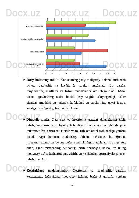 Joriy holatning tahlili Dinamik analizkelajakdagi tendensiyalar Risklar va hodisalar
0 0.5 1 1.5 2 2.5 3 3.5 4 4.5 5
 Joriy   holatning   tahlili .   Korxonaning   joriy   moliyaviy   holatini   tushunish
uchun,   debitorlik   va   kreditorlik   qarzlari   aniqlanadi.   Bu   qarzlar
miqdorlarini,   shartlarni   va   to'lov   muddatlarini   o'z   ichiga   oladi.   Misol
uchun,   qarzlarining   necha   foizini   joriy   vaqtda   to'layotganligi,   to'lov
shartlari   (muddati   va   jadvali),   kafolatlari   va   qarzlarining   qaysi   hissasi
amalga oshirilganligi tushunilishi kerak.
 Dinamik   analiz .   Debitorlik   va   kreditorlik   qarzlari   dinamikasini   tahlil
qilish,   korxonaning   moliyaviy   holatidagi   o'zgarishlarni   aniqlashda   juda
muhimdir. Bu, o'zaro solishtirish va mustahkamlashni tushunishga yordam
beradi.   Agar   korxona   kreditorligi   o'sishni   ko'rsatadi,   bu   tijoratni
rivojlantirishning   bir   belgisi   bo'lishi   mumkinligini   anglatadi.   Boshqa   so'z
bilan,   agar   korxonaning   debitorligi   ortib   bormoqda   bo'lsa,   bu   uning
moliyaviy ko'rsatkichlarini pasaytirishi va kelajakdagi operatsiyalarga ta'sir
qilishi mumkin.
 Kelajakdagi   tendentsiyalar .   Debitorlik   va   kreditorlik   qarzlari
korxonaning   kelajakdagi   moliyaviy   holatini   bashorat   qilishda   yordam
37 