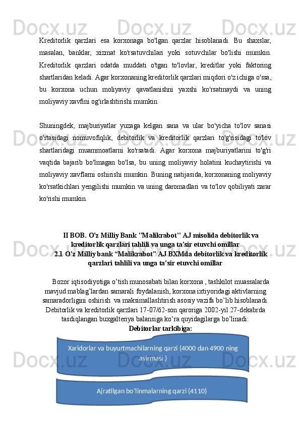 Kreditorlik   qarzlari   esa   korxonaga   bo'lgan   qarzlar   hisoblanadi.   Bu   shaxslar,
masalan,   banklar,   xizmat   ko'rsatuvchilari   yoki   sotuvchilar   bo'lishi   mumkin.
Kreditorlik   qarzlari   odatda   muddati   o'tgan   to'lovlar,   kreditlar   yoki   faktoring
shartlaridan keladi. Agar korxonaning kreditorlik qarzlari miqdori o'z ichiga o'ssa,
bu   korxona   uchun   moliyaviy   qavatlanishni   yaxshi   ko'rsatmaydi   va   uning
moliyaviy xavfini og'irlashtirishi mumkin.
Shuningdek,   majburiyatlar   yuzaga   kelgan   sana   va   ular   bo'yicha   to'lov   sanasi
o'rtasidagi   nomuvofiqlik,   debitorlik   va   kreditorlik   qarzlari   to'g'risidagi   to'lov
shartlaridagi   muammoatlarni   ko'rsatadi.   Agar   korxona   majburiyatlarini   to'g'ri
vaqtida   bajarib   bo'lmagan   bo'lsa,   bu   uning   moliyaviy   holatini   kuchaytirishi   va
moliyaviy xavflarni oshirishi mumkin. Buning natijasida, korxonaning moliyaviy
ko'rsatkichlari yengilishi mumkin va uning daromadlari va to'lov qobiliyati zarar
ko'rishi mumkin.
II BOB. O'z Milliy Bank "Malikrabot" AJ misolida debitorlik va
kreditorlik qarzlari tahlili va unga ta'sir etuvchi omillar
2.1 O’z Milliy bank “Malikrabot” AJ BXMda debitorlik va kreditorlik
qarzlari tahlili va unga ta’sir etuvchi omillar
Bozor iqtisodiyotiga o’tish munosabati bilan korxona , tashkilot muassalarda
mavjud mablag’lardan samarali foydalanish, korxona ixtiyoridagi aktivlarning
samaradorligini oshirish  va maksimallashtirish asosiy vazifa bo’lib hisoblanadi.
Debitorlik va kreditorlik qarzlari 17-07/62-son qaroriga 2002-yil 27-dekabrda
tasdiqlangan buxgalteriya balansiga ko’ra quyidagilarga bo’linadi:
Debitorlar tarkibiga:
41Xaridorlar va buyurtmachilarning qarzi (4000 dan 4900 ning
ayirmasi )
Ajratilgan bo’linmalarning qarzi (4110) 