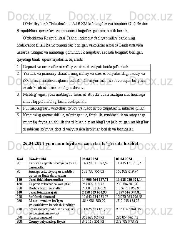 O’zMilliy bank “Malikrabot” AJ BXMda buxgalteriya hisobini O’zbekiston 
Respublikasi qonunlari va qonunosti hujjatlariga asosan olib boradi.
O’zbekiston Respublikasi Tashqi iqtisodiy faoliyat milliy bankining 
Malikrabot filiali Bank tomonidan berilgan vakolatlar asosida Bank ustavida 
nazarda tutilgan va amaldagi qonunchilik hujjatlari asosida belgilab berilgan 
quyidagi bank  operatsiyalarini bajaradi:
1. Depozit va omonatlarni milliy va chet el valyutalarida jalb etadi
2. Yuridik va jismoniy shaxslarning milliy va chet el valyutasidagi asosiy va 
ikkilamchi hisobvaraqlarini ochish, ularni yuritish , xisobvaraqlar bo’yicha  
xisob-kitob ishlarini amalga oshiradi;
3. Mablag’ egasi yoki mablag’ni tasarruf etuvchi bilan tuzilgan shartnomaga 
muvofiq pul mablag’larini boshqarish;
4. Pul mablag’lari, veksellar, to’lov va hisob kitob xujjatlarini inkasso qilish;
5. Kreditning qaytarishlilik, ta’minganlik, foizlilik, muddatlilik va maqsadga 
muvofiq foydalanishlilik sharti bilan o’z mablag’i va jalb etilgan mablag’lar
xisobidan so’m va chet el valyutasida kreditlar berish va boshqalar.
26.04.2024-yil uchun foyda va zararlar to’g’risida hisobot
Kod Nomlanishi 26.04.2024 01.04.2024
80 Debitorlik qarzlari bo’yicha foizli 
daromadlar 14   728   031   382,68 11   475   151   701,20
90 Amalga oshirilayotgan kreditlar 
bo’yicha foizli daromadlar 172   732   755,03 152   928   619,94
140 Jami foizli daromadlar 14   900   764   137,71 11   628   080   321,14
160 Depozitlar bo’yicha xarajatlar 257   897   518,72 200   784   381,90
230 Boshqa foizli xarajatlar 2   000   332   086,21 1   356   731   962,91
240 Jami foizli xarajati 2   258   229   604,93 1   557   516   344,81
250 Sof foizli daromad 12   642   534   532,78 10   070   563   976,33
260 Minus: mumkin bo’lgan 
yo’qotishlarni baholash kreditlar -816   981   380,99 -717   238   134,98
270 Sof daromad ( baholash chegirib 
tashlangandan keyin) 11   825   553   151,79 9   353   325   841,35
290 Foizsiz daromad 352   682   924,93 286   054   961,42
300 Xorijiy valyutadagi foyda 342   119   351,93 273   788   973,98 