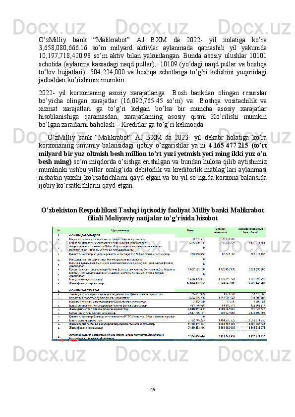 O’zMilliy   bank   “Malikrabot”   AJ   BXM   da   2022-   yil   xolatiga   ko’ra
3,658,080,666.16   so’m   milyard   aktivlar   aylanmada   qatnashib   yil   yakunida
10,197,718,420.98   so’m   aktiv   bilan   yakunlangan.   Bunda   asosiy   ulushlar   10101
schotida (aylanma kassadagi naqd pullar),  10109 (yo’dagi naqd pullar va boshqa
to’lov   hujjatlari)     504,224,000   va   boshqa   schotlarga   to’g’ri   kelishini   yuqoridagi
jadbaldan ko’rishimiz mumkin.
2022-   yil   korxonaning   asosiy   xarajatlariga     Bosh   bankdan   olingan   resurslar
bo’yicha   olingan   xarajatlar   (16,092,765.45   so’m)   va     Boshqa   vositachilik   va
xizmat   xarajatlari   ga   to’g’ri   kelgan   bo’lsa   bir   muncha   asosiy   xarajatlar
hisoblanishiga   qaramasdan,   xarajatlarning   asosiy   qismi   Ko’rilishi   mumkin
bo’lgan zararlarni baholash – Kreditlar ga to’g’ri kelmoqda.
      O’zMilliy   bank   “Malikrabot”   AJ   BXM   da   2023-   yil   dekabr   holatiga   ko’ra
korxonaning   umumiy   balansidagi   ijobiy   o’zgarishlar   ya’ni   4   165   477   215   (to’rt
milyard bir yuz oltmish besh million to’rt yuzi yetmish yeti ming ikki yuz o’n
besh ming)  so’m miqdorda o’sishga erishilgan va bundan hulosa qilib aytishimiz
mumkinki ushbu yillar oralig’ida debitorlik va kreditorlik mablag’lari aylanmasi
nisbatan yaxshi ko’rsatkichlarni qayd etgan va bu yil so’ngida korxona balansida
ijobiy ko’rsatkichlarni qayd etgan.
O’zbekiston Respublikasi Tashqi iqtisodiy faoliyat Milliy banki Malikrabot
filiali Moliyaviy natijalar to’g’risida hisobot
49 