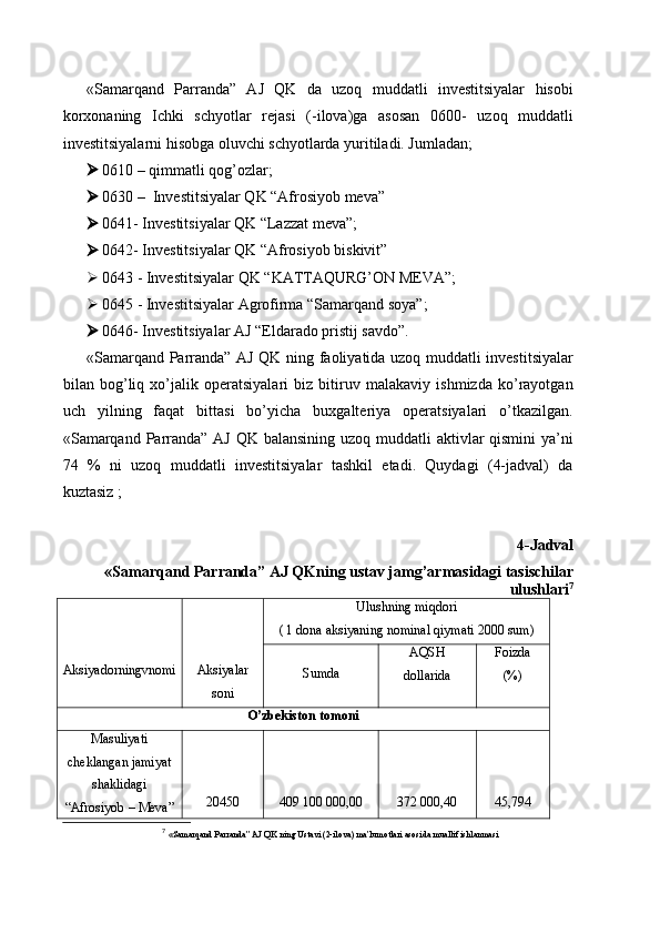 «Samarqand   Parranda”   AJ   QK   da   uzoq   muddatli   investitsiyalar   hisobi
korxonaning   Ichki   schyotlar   rejasi   (-ilova)ga   asosan   0600-   uzoq   muddatli
investitsiyalarni hisobga oluvchi schyotlarda yuritiladi. Jumladan;
 0610 – qimmatli qog’ozlar;
 0630 –  Investitsiyalar QK “Afrosiyob meva” 
 0641- Investitsiyalar QK “Lazzat meva”;
 0642- Investitsiyalar QK “Afrosiyob biskivit”
 0643 - Investitsiyalar QK “KATTAQURG’ON MEVA”;
 0645 - Investitsiyalar Agrofirma “Samarqand soya”;
 0646-   Investitsiyalar AJ “Eldarado pristij savdo”.
«Samarqand Parranda” AJ QK ning faoliyatida uzoq muddatli investitsiyalar
bilan   bog’liq   xo’jalik   operatsiyalari   biz   bitiruv   malakaviy   ishmizda   ko’rayotgan
uch   yilning   faqat   bittasi   bo’yicha   buxgalteriya   operatsiyalari   o’tkazilgan.
«Samarqand Parranda” AJ QK balansining uzoq muddatli aktivlar qismini  ya’ni
74   %   ni   uzoq   muddatli   investitsiyalar   tashkil   etadi.   Quydagi   (4-jadval)   da
kuztasiz ; 
4-Jadval
 «Samarqand Parranda” AJ QKning ustav jamg’armasidagi tasischilar
ulushlari 7
Aksiyadorningvnomi Aksiyalar
soni Ulushning miqdori
( 1 dona aksiyaning nominal qiymati 2000 sum)
Sumda AQSH
dollarida Foizda
(%)
O’zbekiston tomoni
Masuliyati
cheklangan   jamiyat
shaklidagi
“ Afrosiyob  –  Meva ” 20450 409   100   000,00 372   000,40 45,794
7
  «Samarqand Parranda” AJ QK ning Ustavi (2-ilova) ma’lumotlari asosida muallif ishlanmasi 