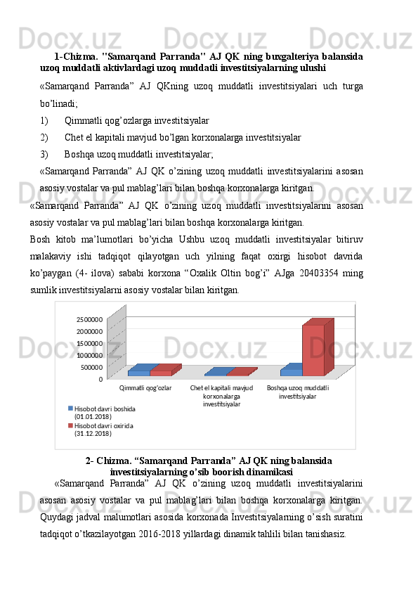 1-Chizma.   "Samarqand   Parranda"   AJ   QK   ning   buxgalteriya   balansida
uzoq muddatli aktivlardagi uzoq muddatli investitsiyalarning ulushi 
«Samarqand   Parranda”   AJ   QKning   uzoq   muddatli   investitsiyalari   uch   turga
bo’linadi;
1) Qimmatli qog’ozlarga investitsiyalar
2) Chet el kapitali mavjud bo’lgan korxonalarga investitsiyalar
3) Boshqa uzoq muddatli investitsiyalar;
«Samarqand   Parranda”   AJ   QK   o’zining   uzoq   muddatli   investitsiyalarini   asosan
asosiy vostalar va pul mablag’lari bilan boshqa korxonalarga kiritgan.
«Samarqand   Parranda”   AJ   QK   o’zining   uzoq   muddatli   investitsiyalarini   asosan
asosiy vostalar va pul mablag’lari bilan boshqa korxonalarga kiritgan.
Bosh   kitob   ma’lumotlari   bo’yicha   Ushbu   uzoq   muddatli   investitsiyalar   bitiruv
malakaviy   ishi   tadqiqot   qilayotgan   uch   yilning   faqat   oxirgi   hisobot   davrida
ko’paygan   (4-   ilova)   sababi   korxona   “Oxalik   Oltin   bog’i”   AJga   20403354   ming
sumlik investitsiyalarni asosiy vostalar bilan kiritgan.
Qimmatli qog'ozlar Chet el kapitali mavjud 
korxonalarga 
investitsiyalar Boshqa uzoq muddatli 
investitsiyalar05000001000000150000020000002500000
Hisobot davri boshida 
(01.01.2018)
Hisobot davri oxirida 
(31.12.2018)
2- Chizma. “Samarqand Parranda” AJ QK ning balansida
investitsiyalarning o’sib boorish dinamikasi
«Samarqand   Parranda”   AJ   QK   o’zining   uzoq   muddatli   investitsiyalarini
asosan   asosiy   vostalar   va   pul   mablag’lari   bilan   boshqa   korxonalarga   kiritgan.
Quydagi jadval malumotlari asosida korxonada Investitsiyalarning o’sish suratini
tadqiqot o’tkazilayotgan 2016-2018 yillardagi dinamik tahlili bilan tanishasiz. 